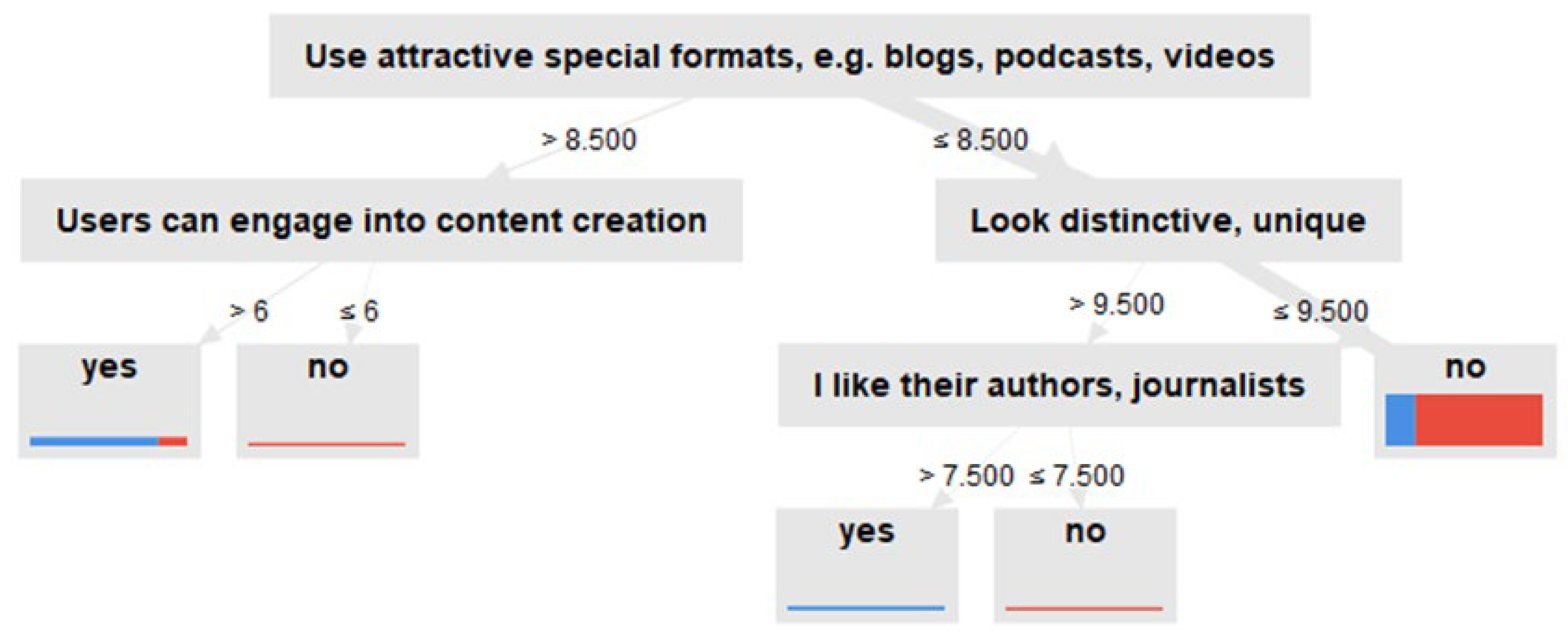 Joitmc 08 00128 g001