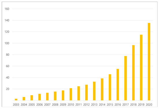 Joitmc 08 00130 g002 550