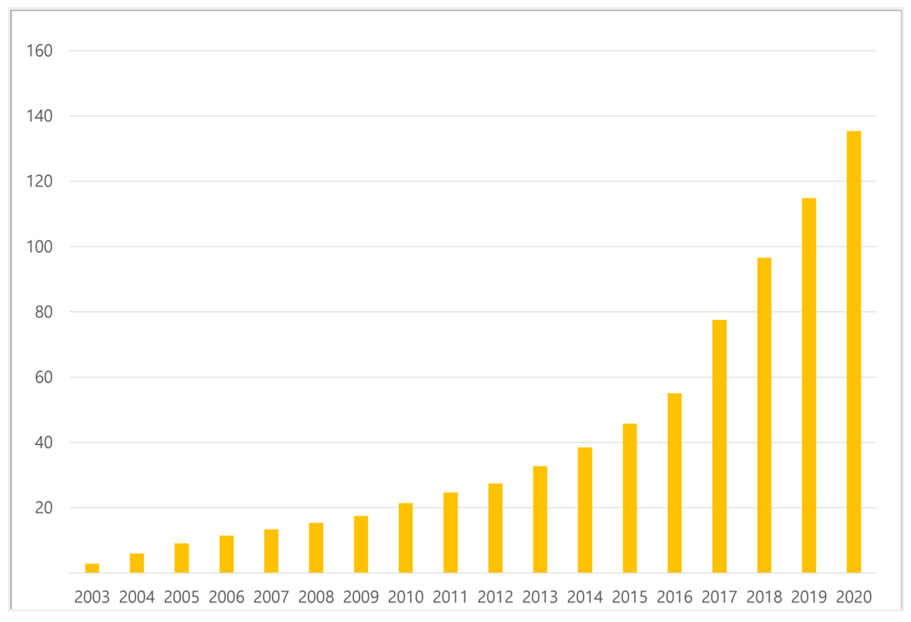 Joitmc 08 00130 g002