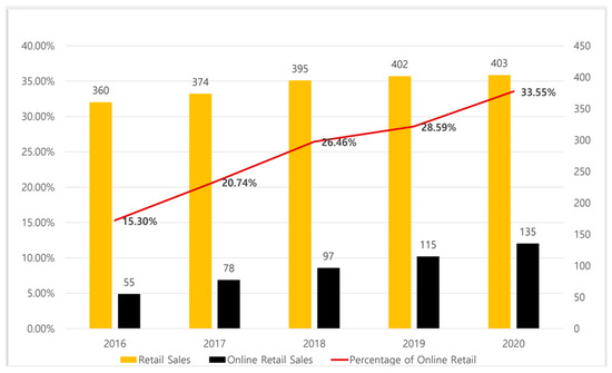 Joitmc 08 00130 g003 550