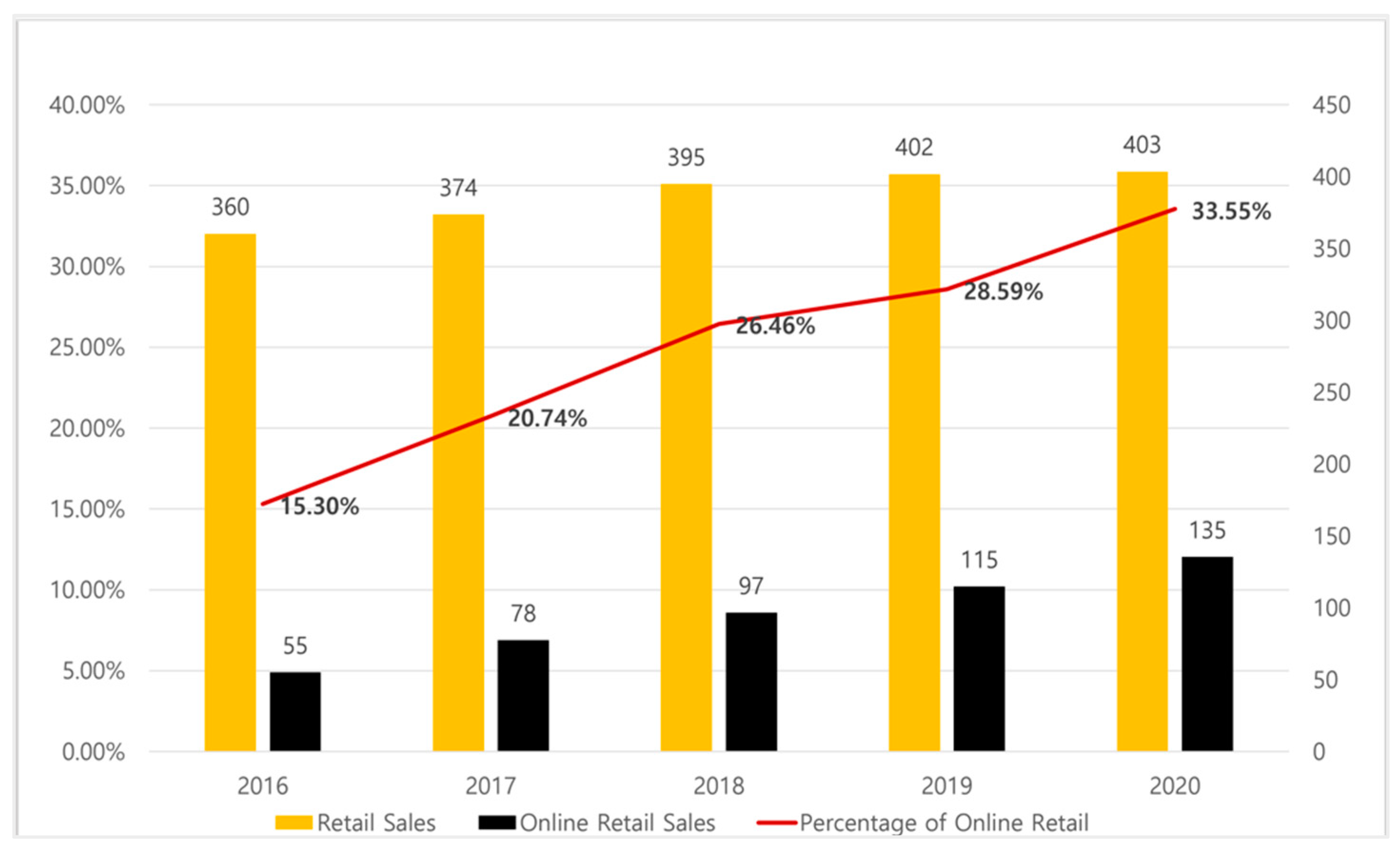 Joitmc 08 00130 g003