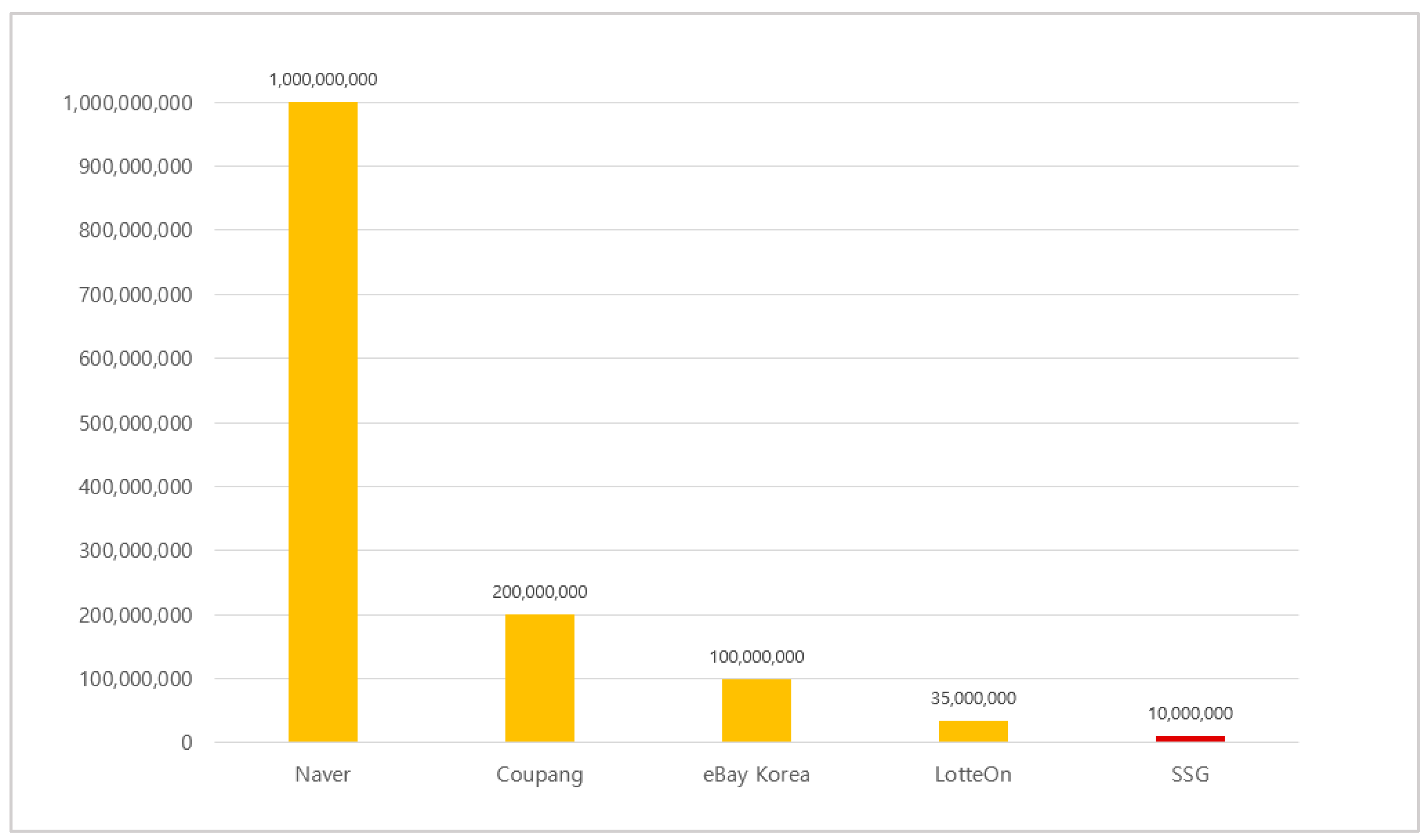 Joitmc 08 00130 g005