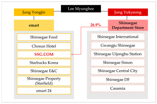 Joitmc 08 00130 g0a1 550
