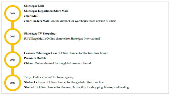 Joitmc 08 00130 g0a2 550