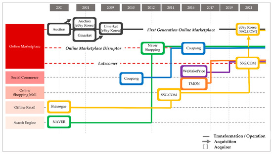 Joitmc 08 00130 g0a3 550