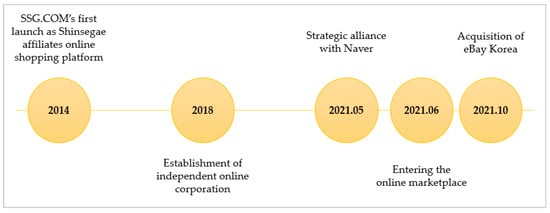 Joitmc 08 00130 g0a4 550