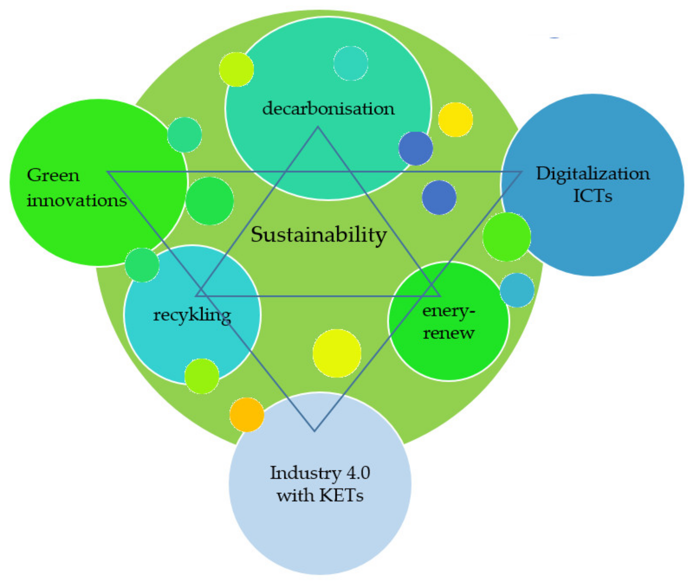 Joitmc 08 00133 g002