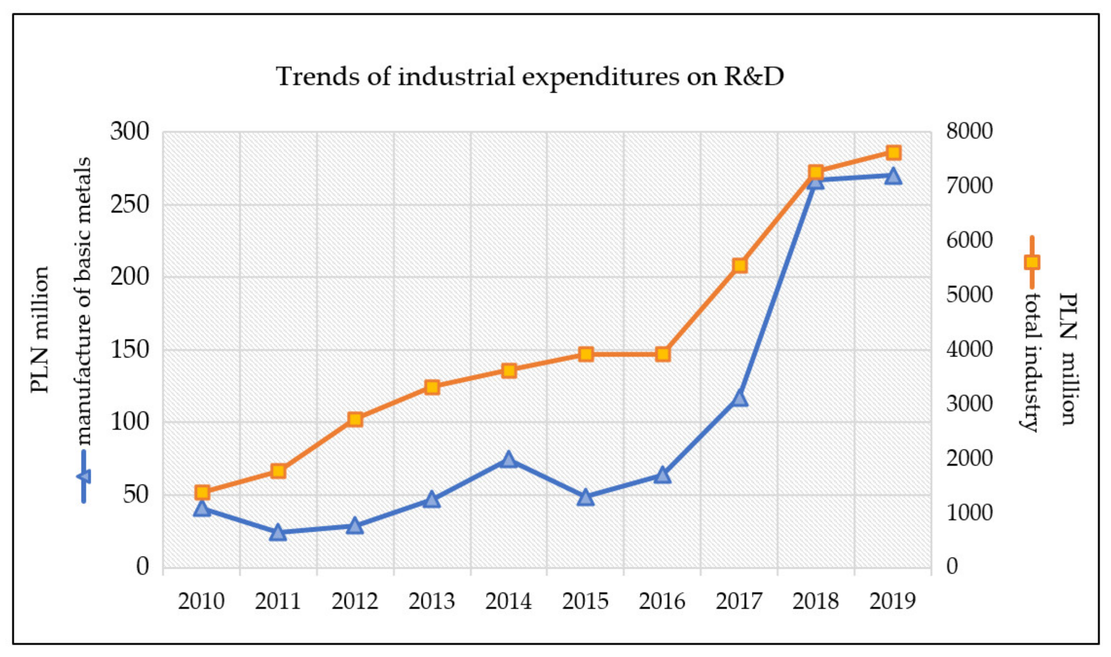 Joitmc 08 00133 g005