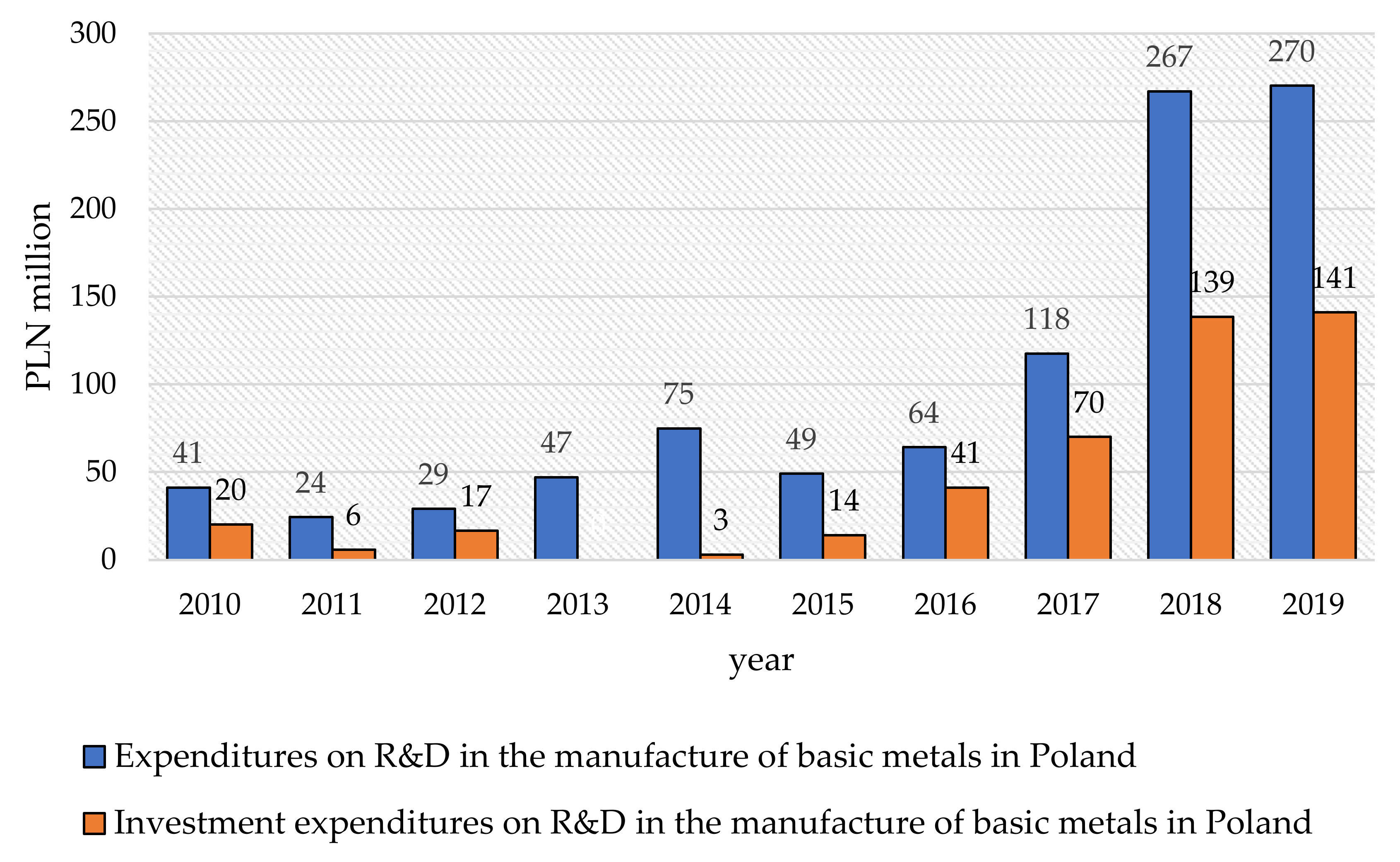 Joitmc 08 00133 g006
