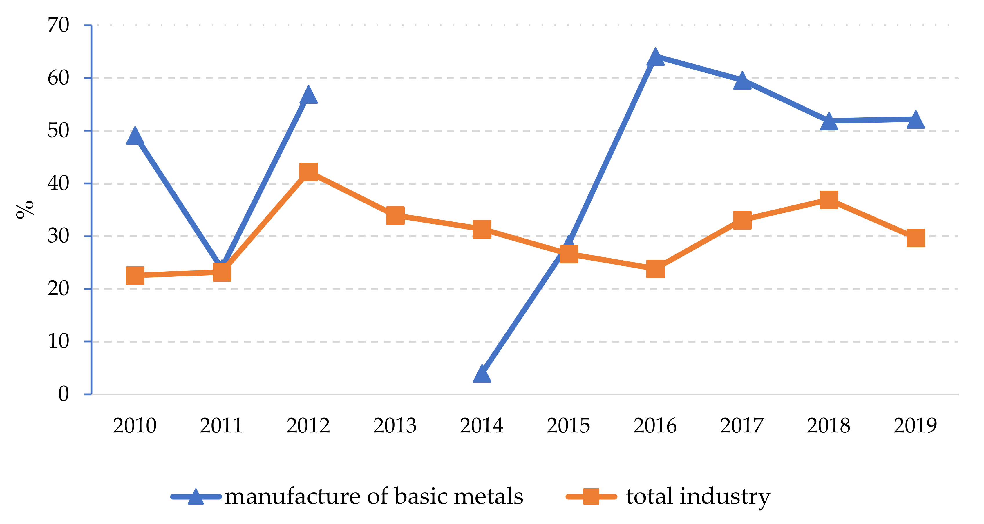 Joitmc 08 00133 g007