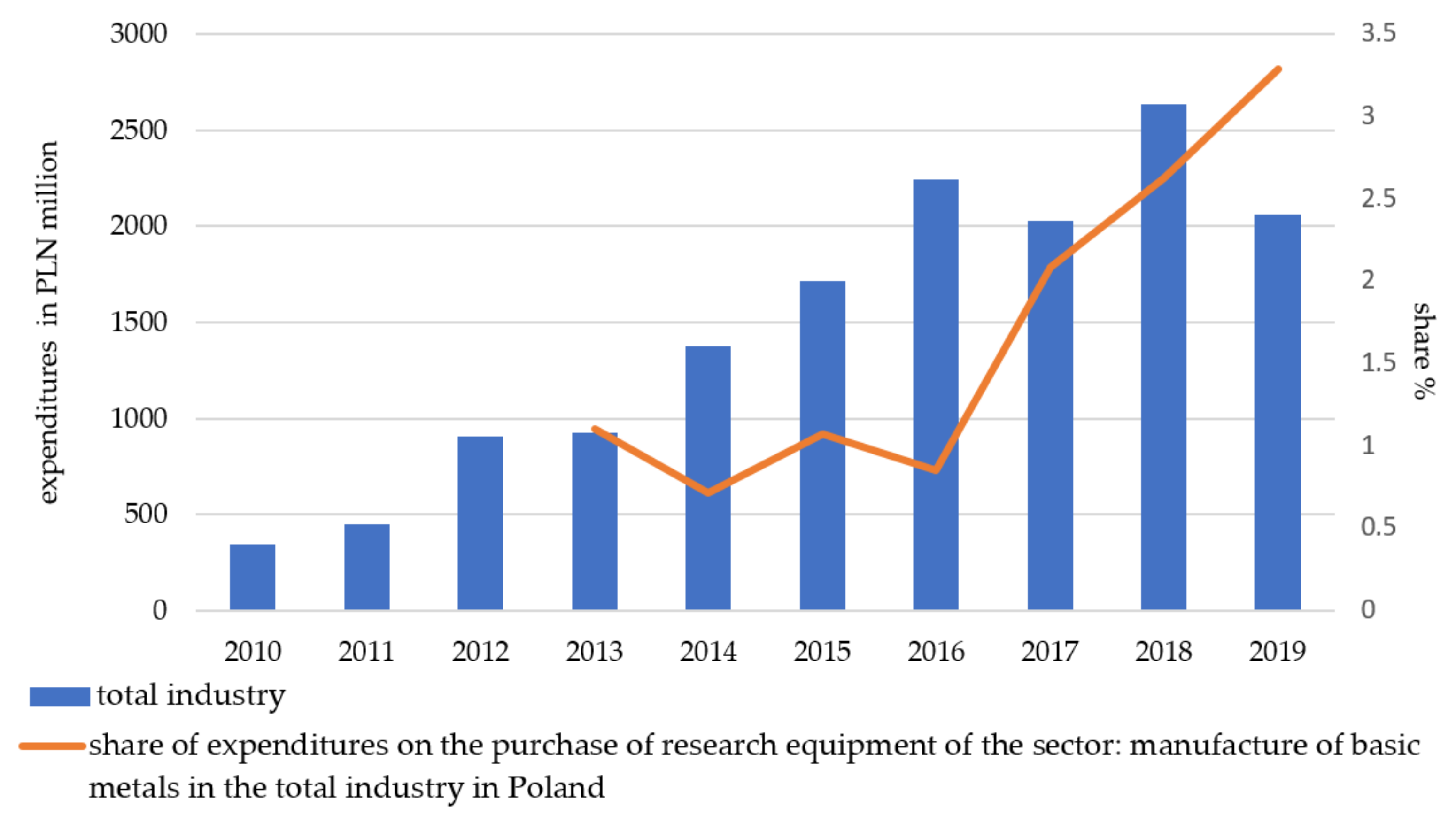 Joitmc 08 00133 g009