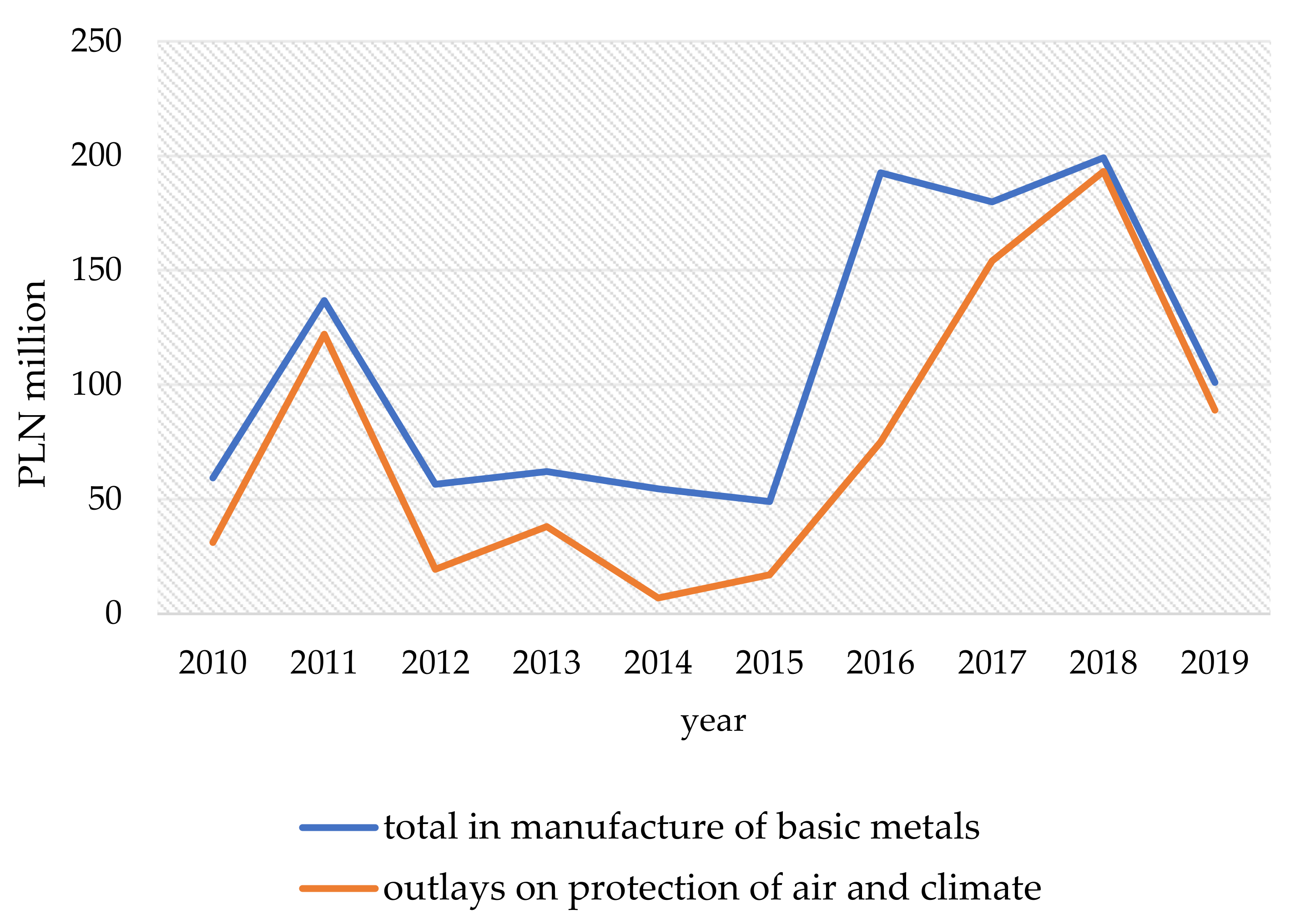 Joitmc 08 00133 g013