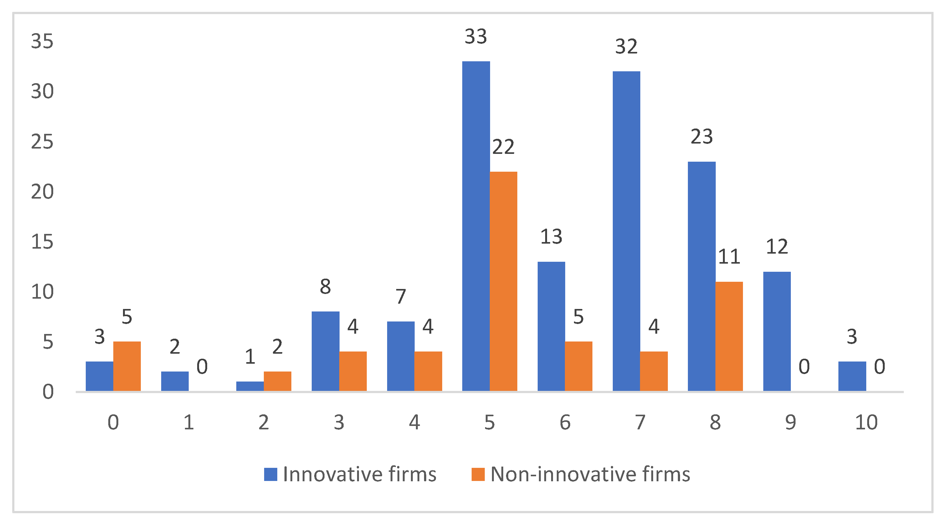 Joitmc 08 00134 g001