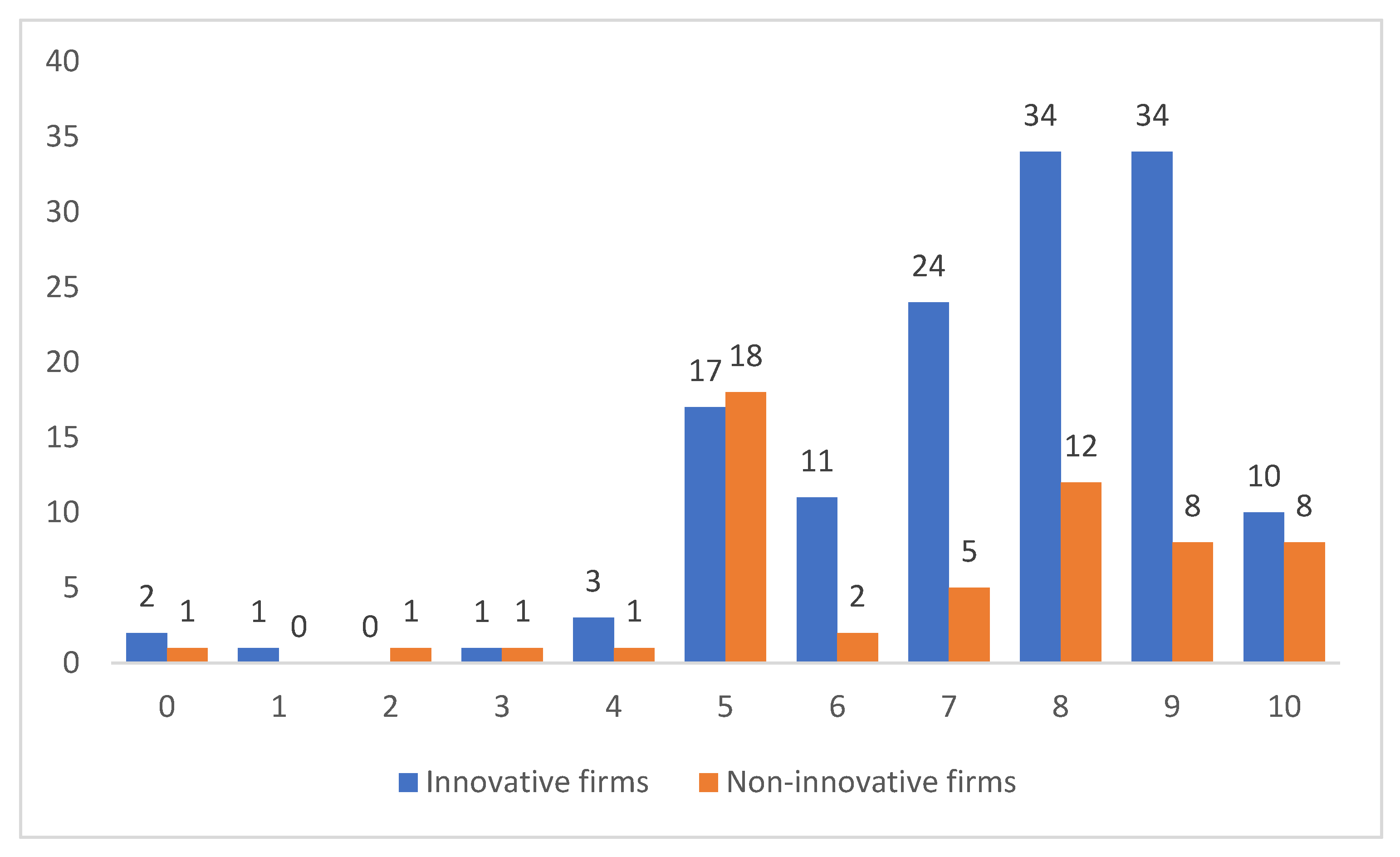 Joitmc 08 00134 g002
