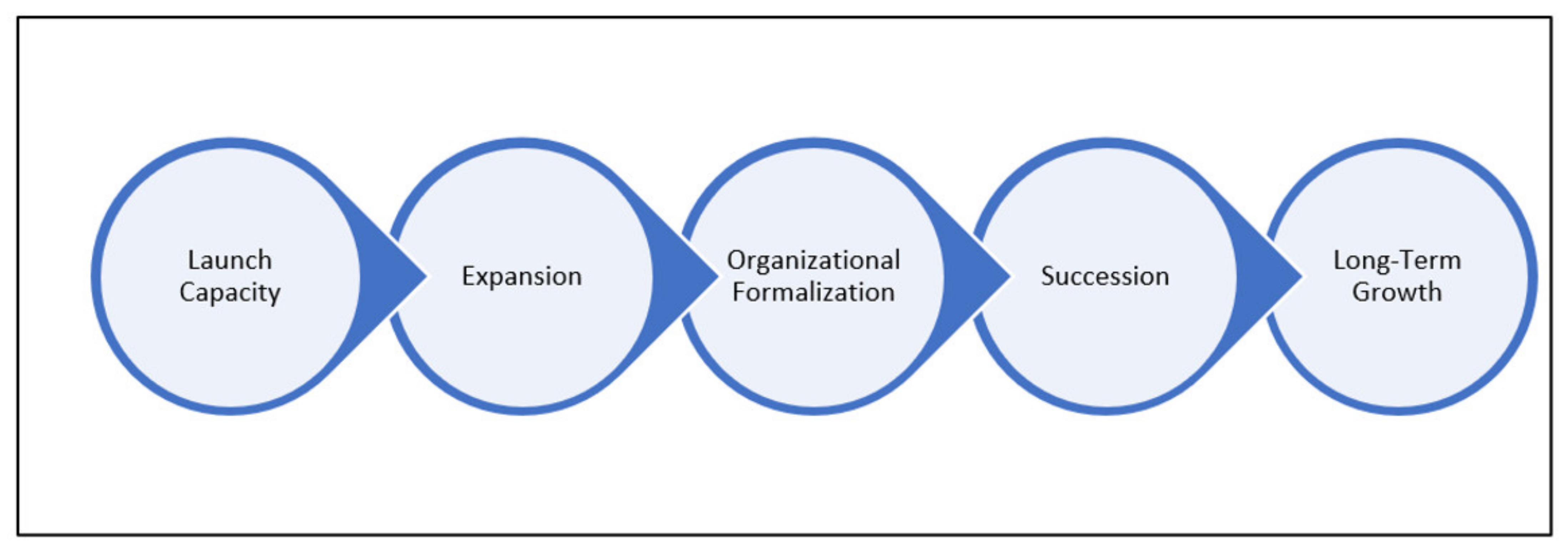 Joitmc 08 00138 g001