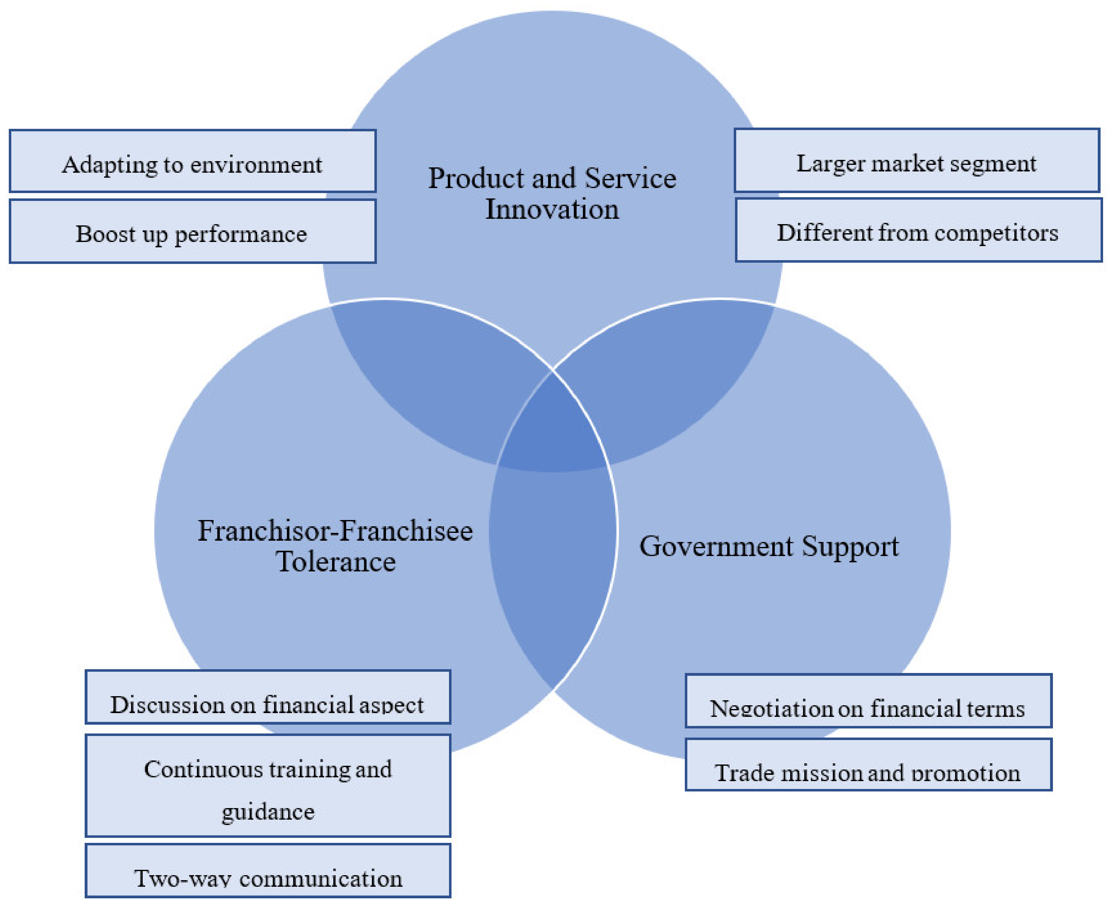 Joitmc 08 00138 g003