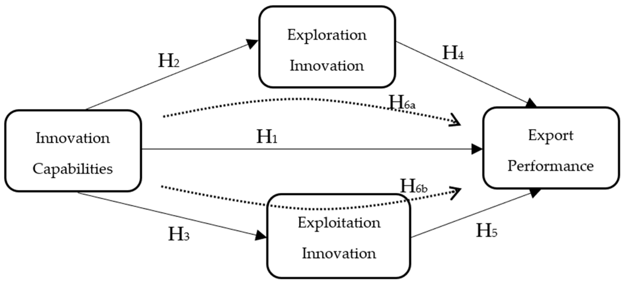 Joitmc 08 00140 g001