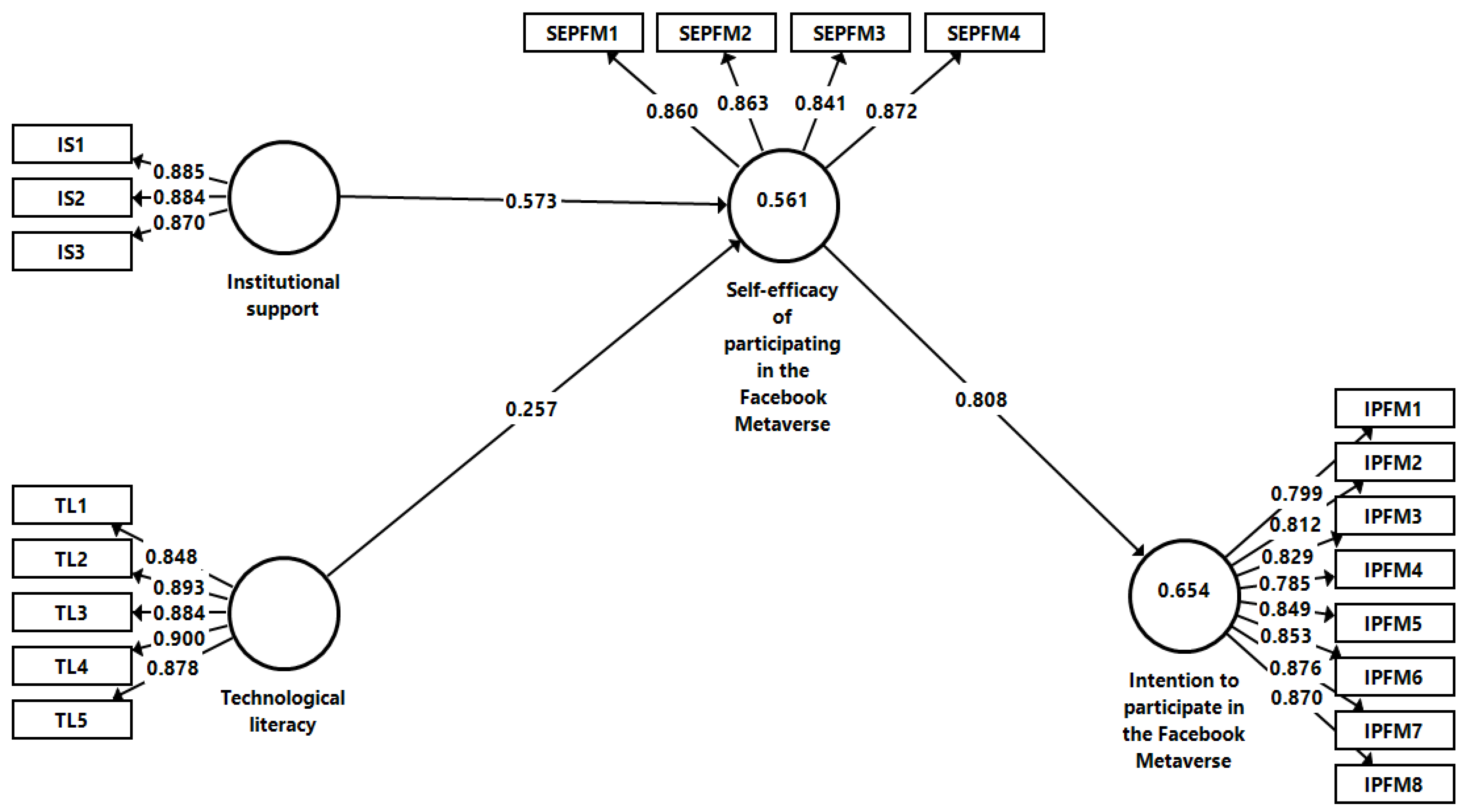 Joitmc 08 00142 g002