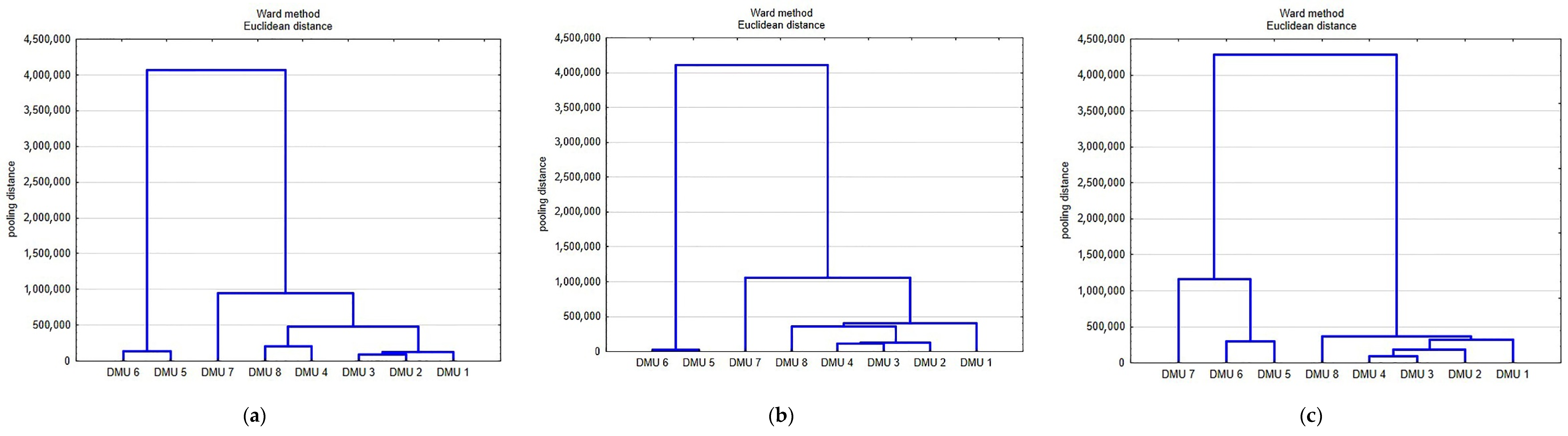 Joitmc 08 00143 g003