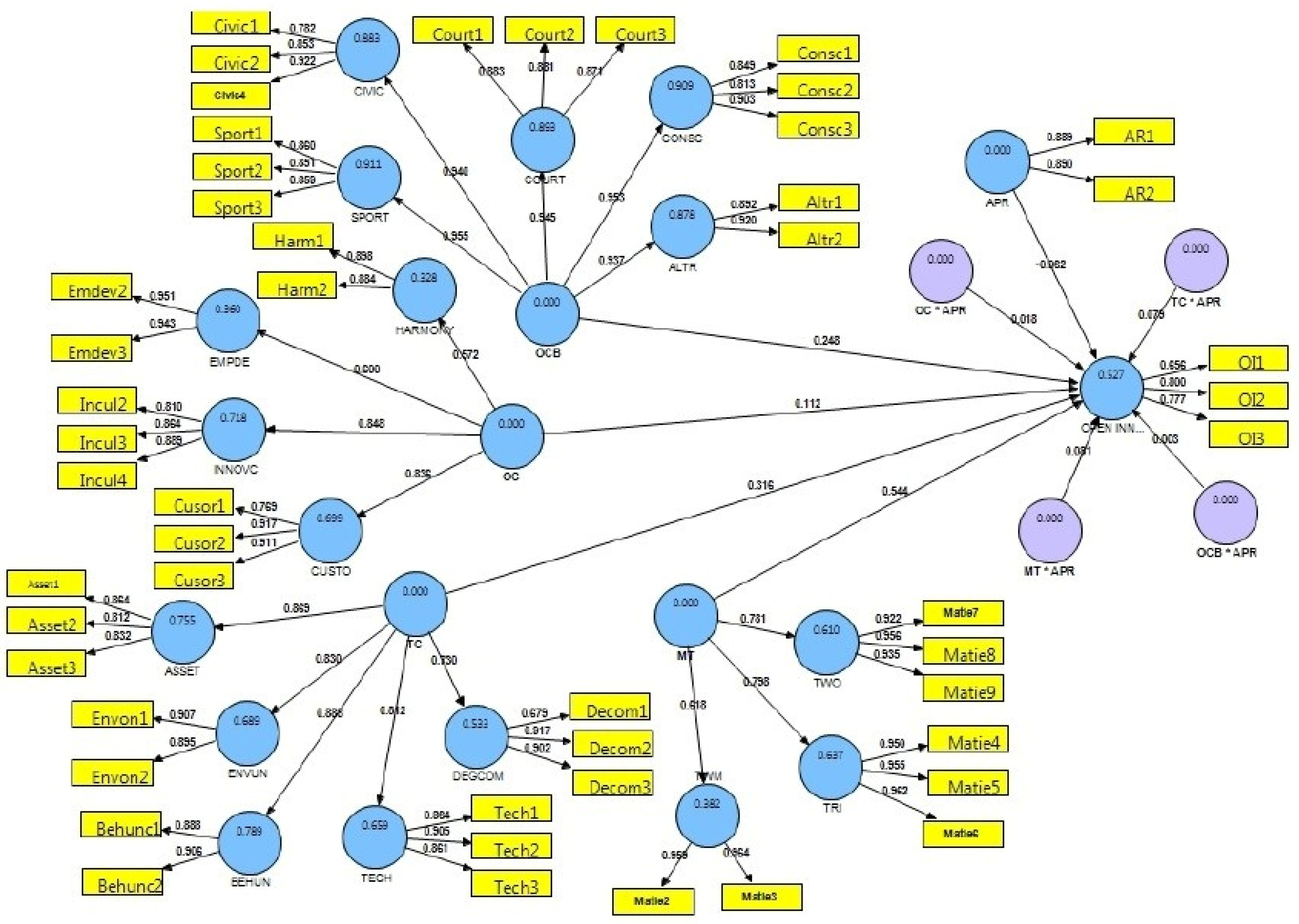 Joitmc 08 00146 g003