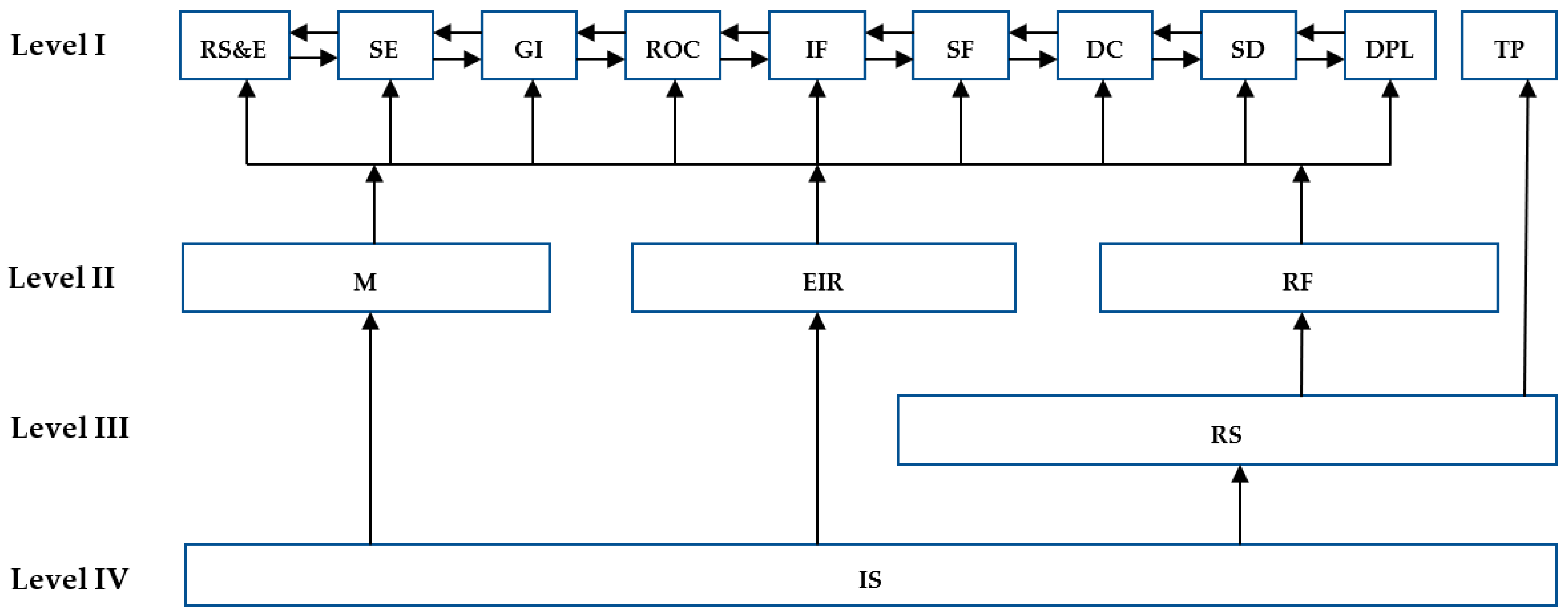 Joitmc 08 00148 g001