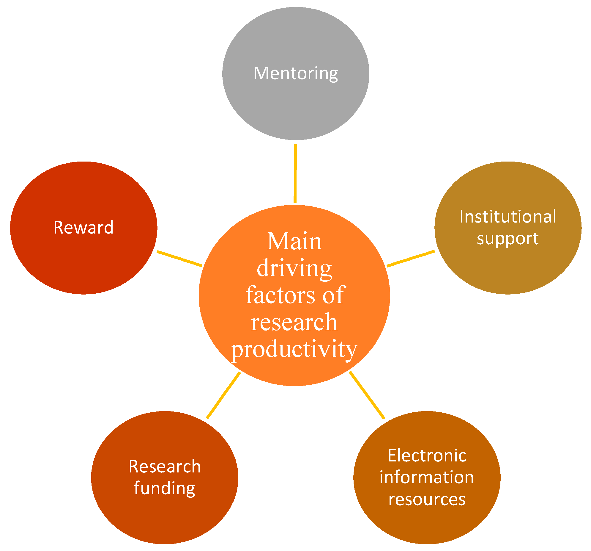 Joitmc 08 00148 g003