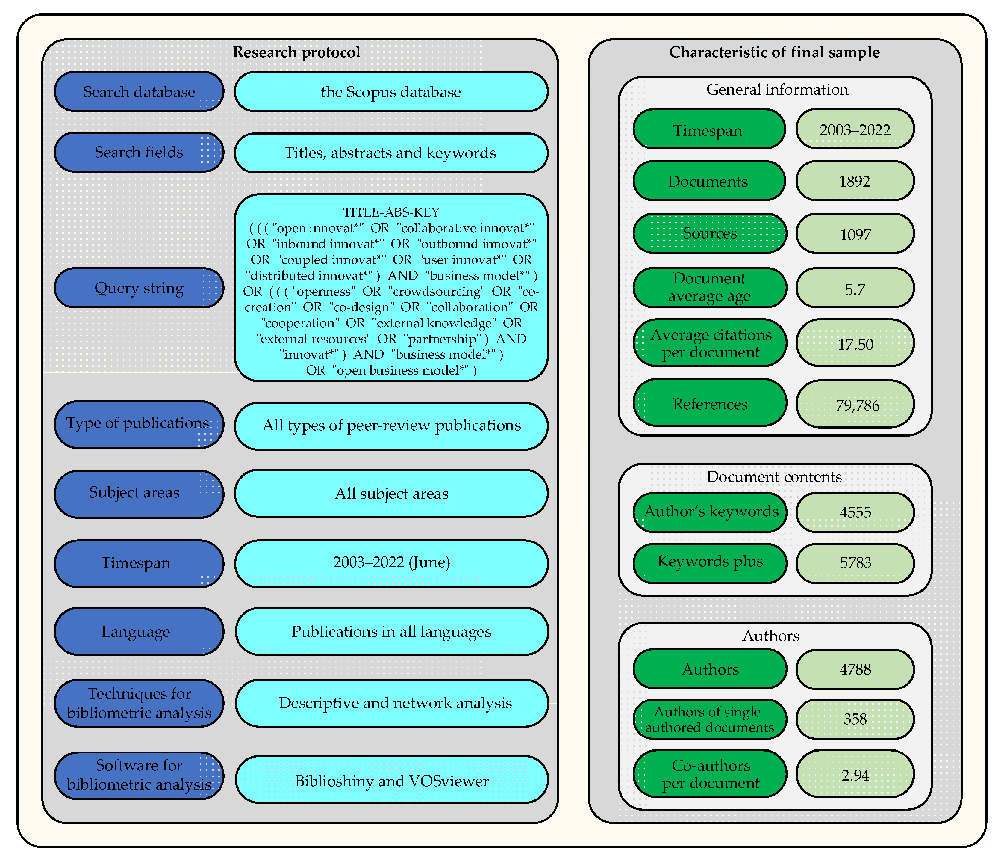 Joitmc 08 00150 g001