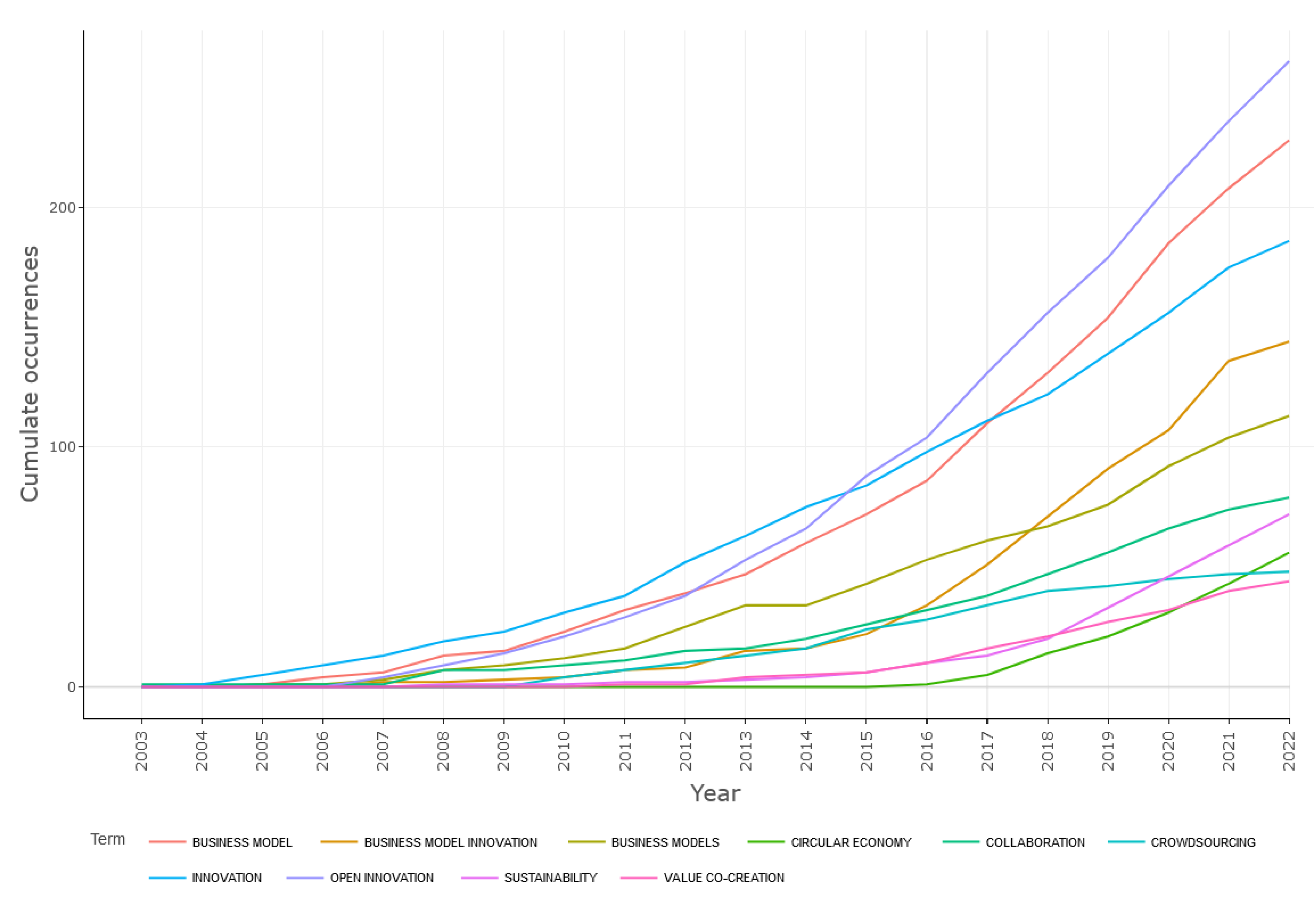 Joitmc 08 00150 g003