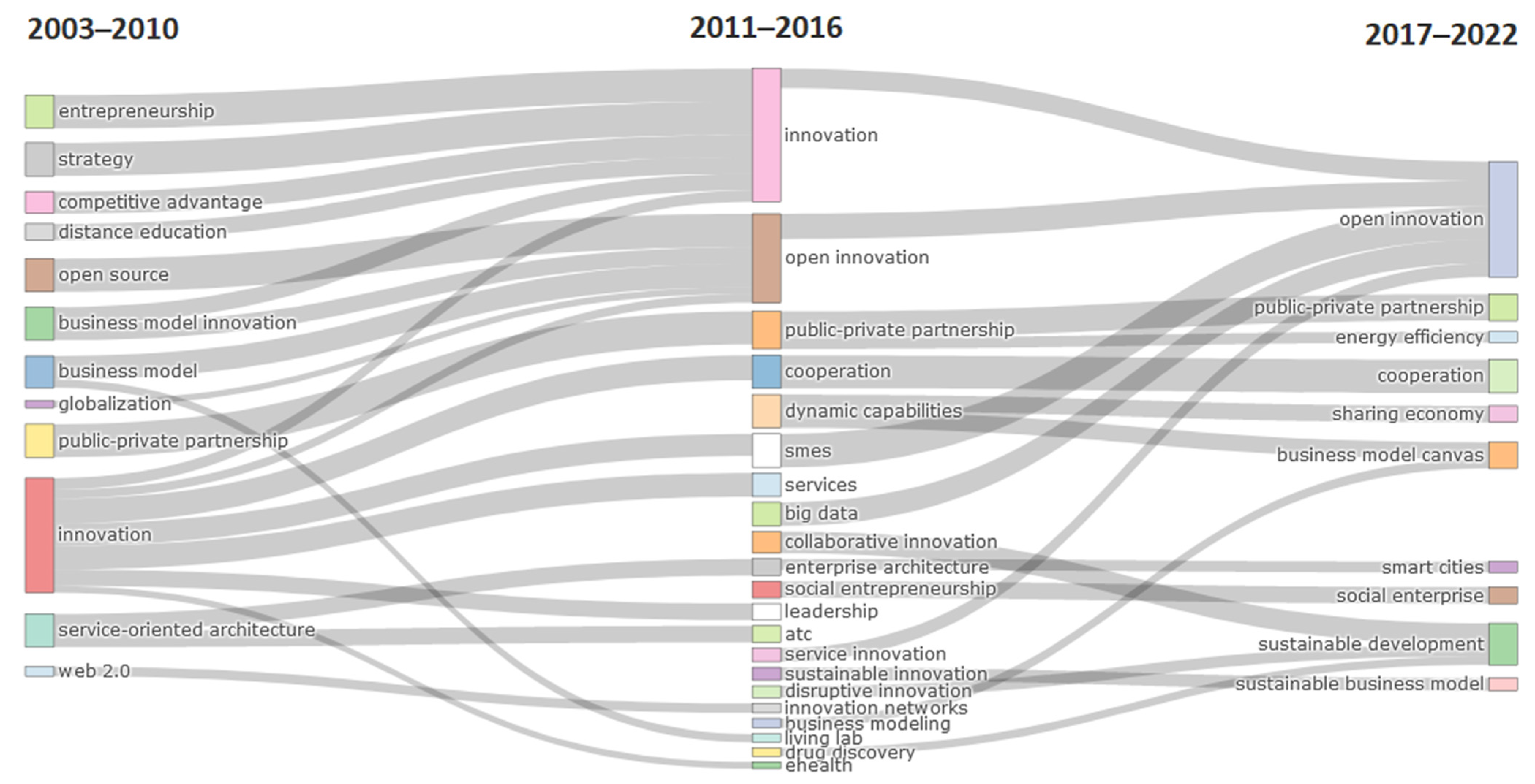 Joitmc 08 00150 g005