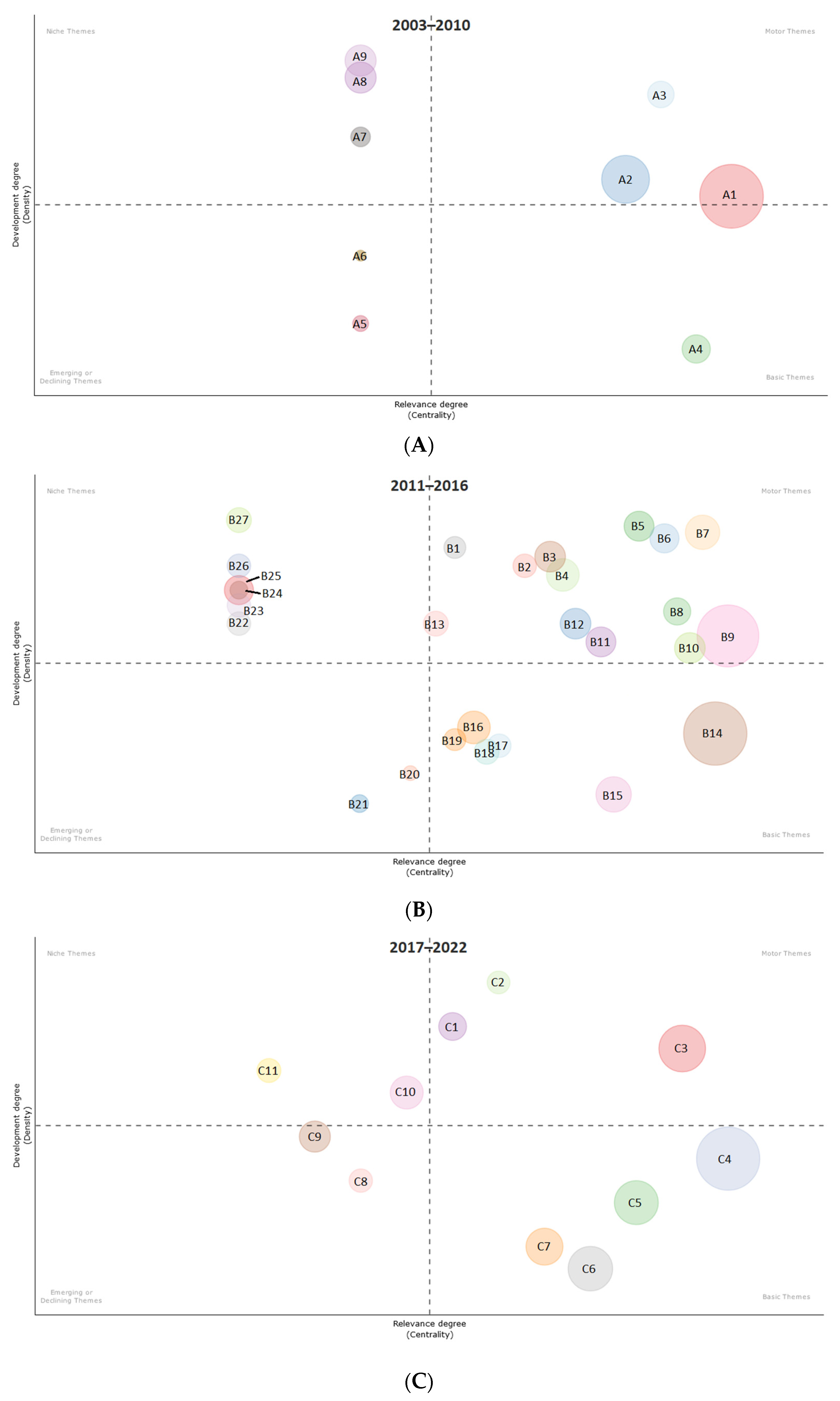 Joitmc 08 00150 g006