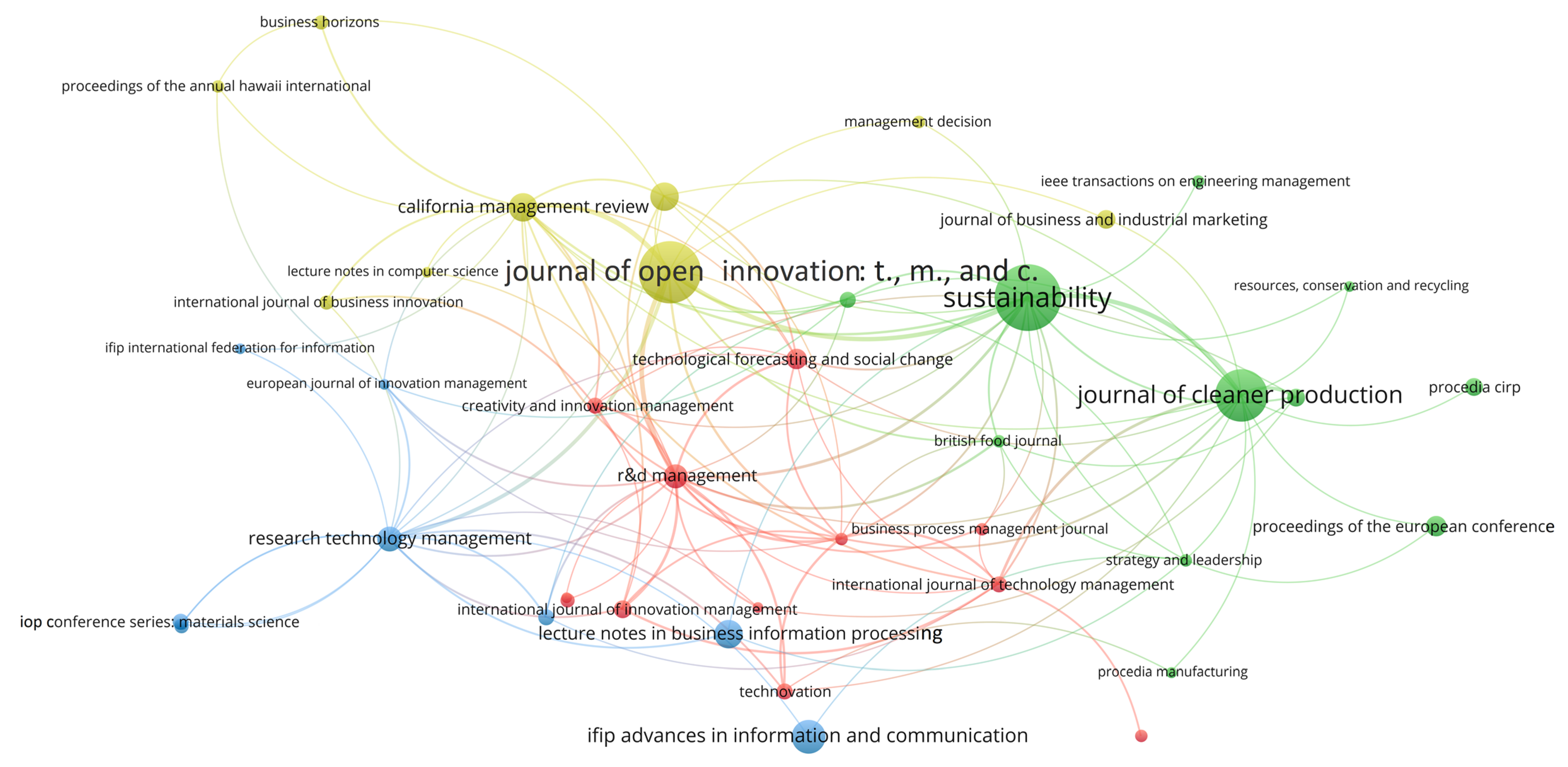 Joitmc 08 00150 g009