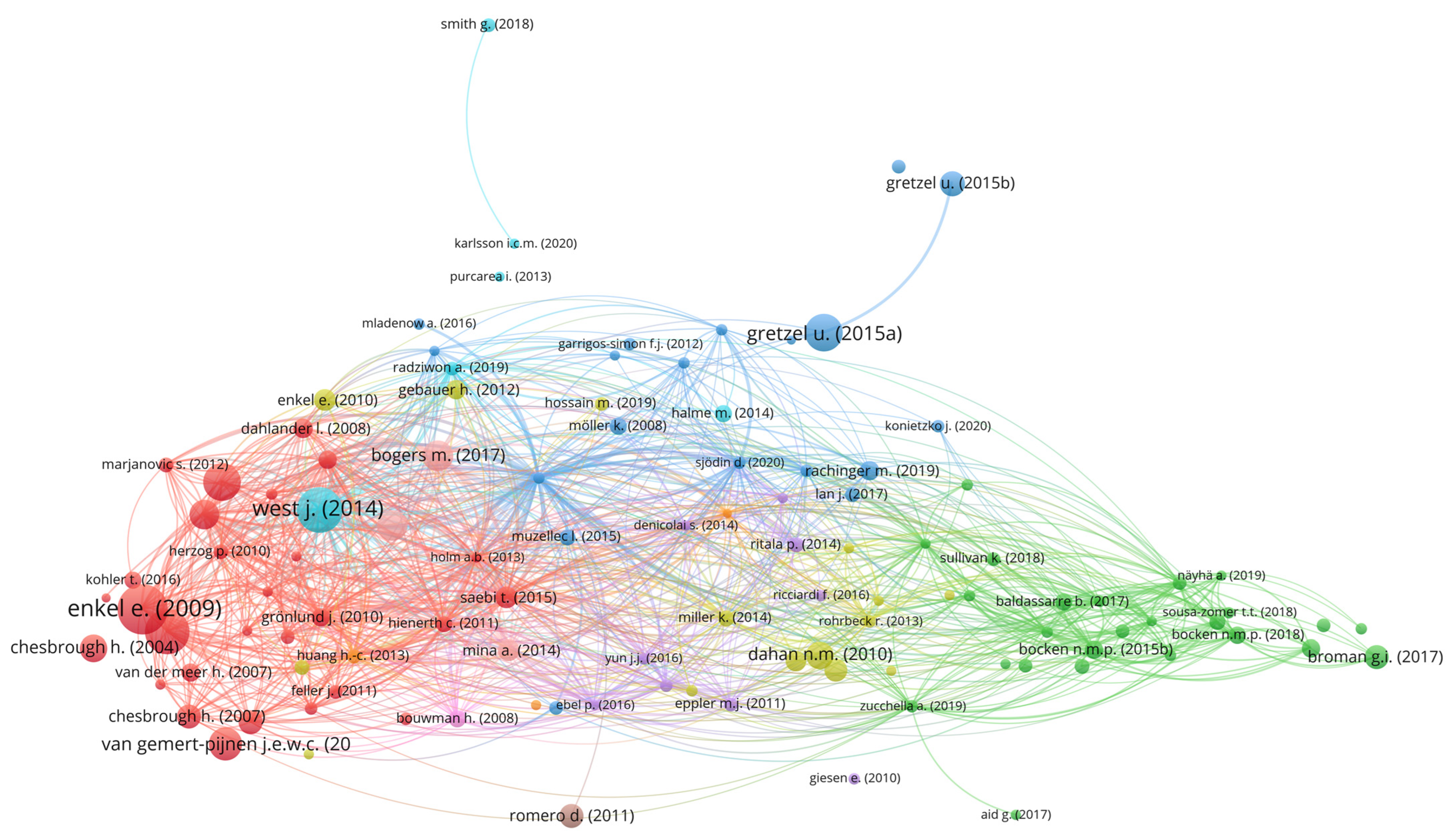 Joitmc 08 00150 g011