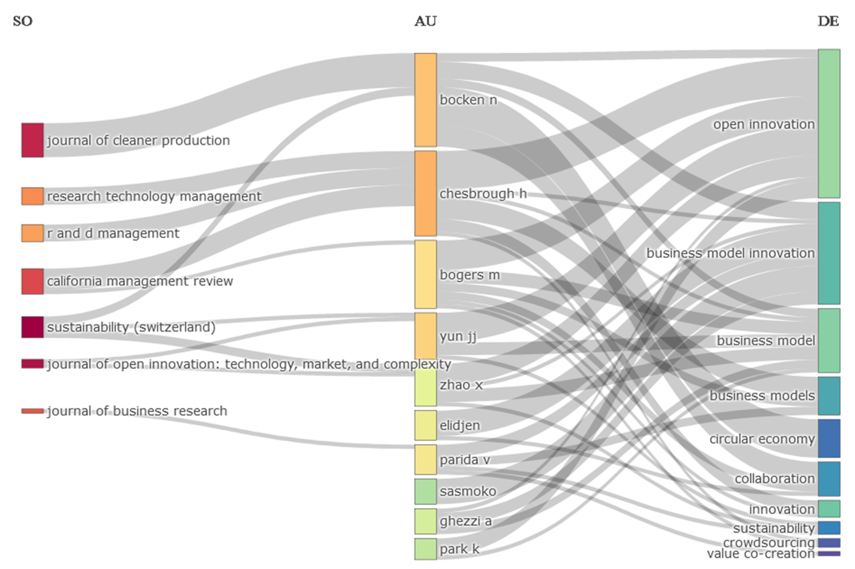 Joitmc 08 00150 g012