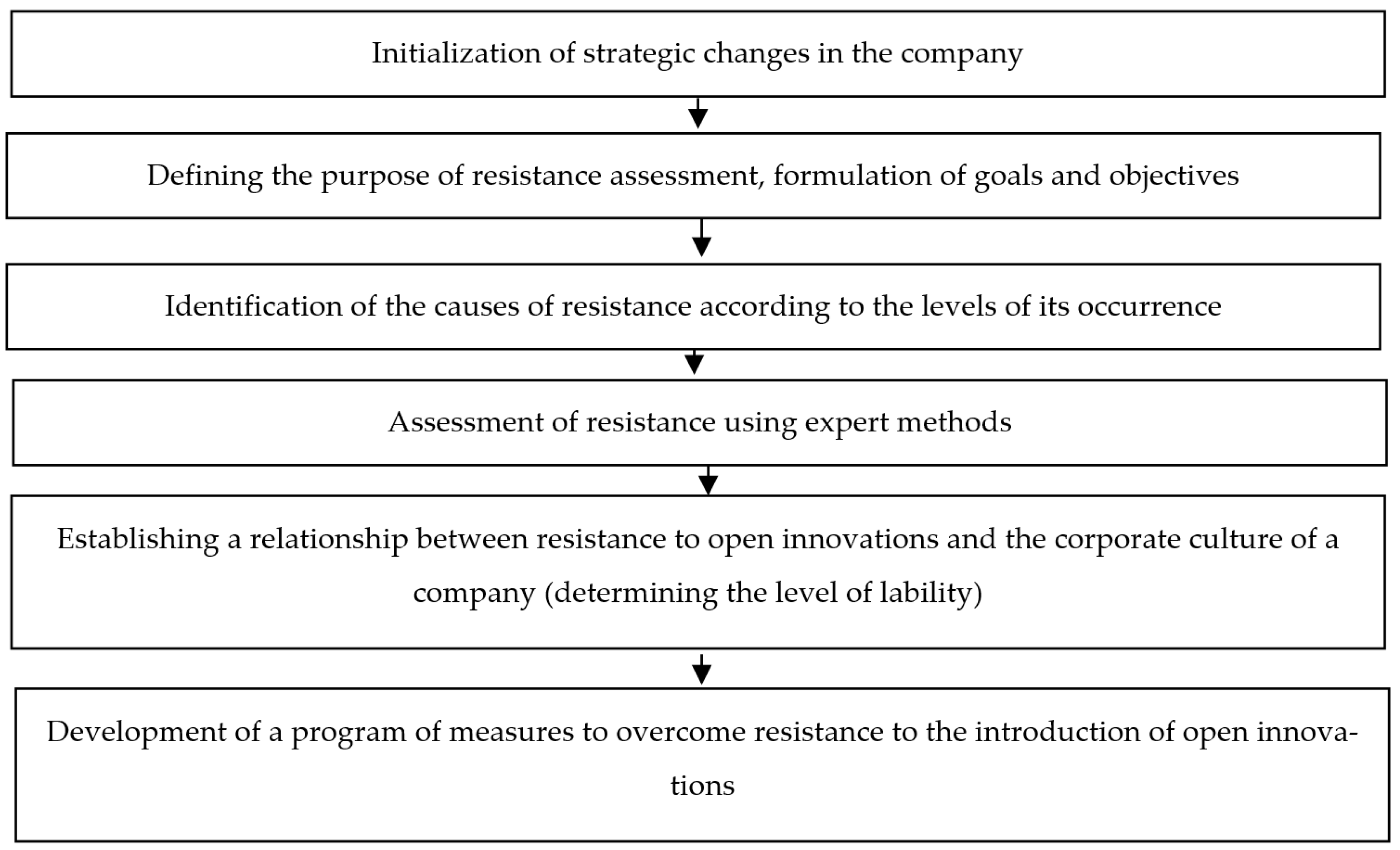 Joitmc 08 00151 g001