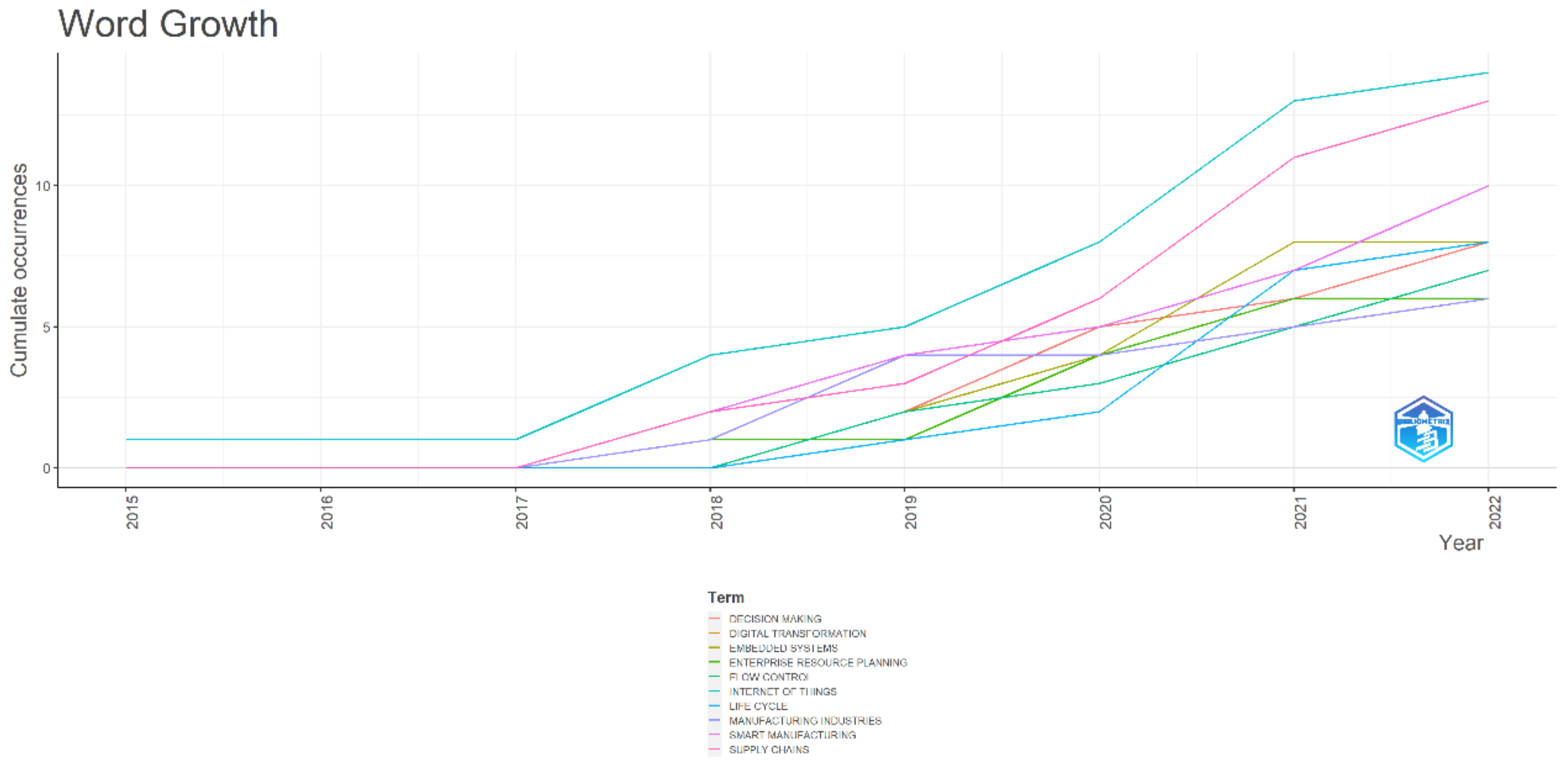 Joitmc 08 00152 g002