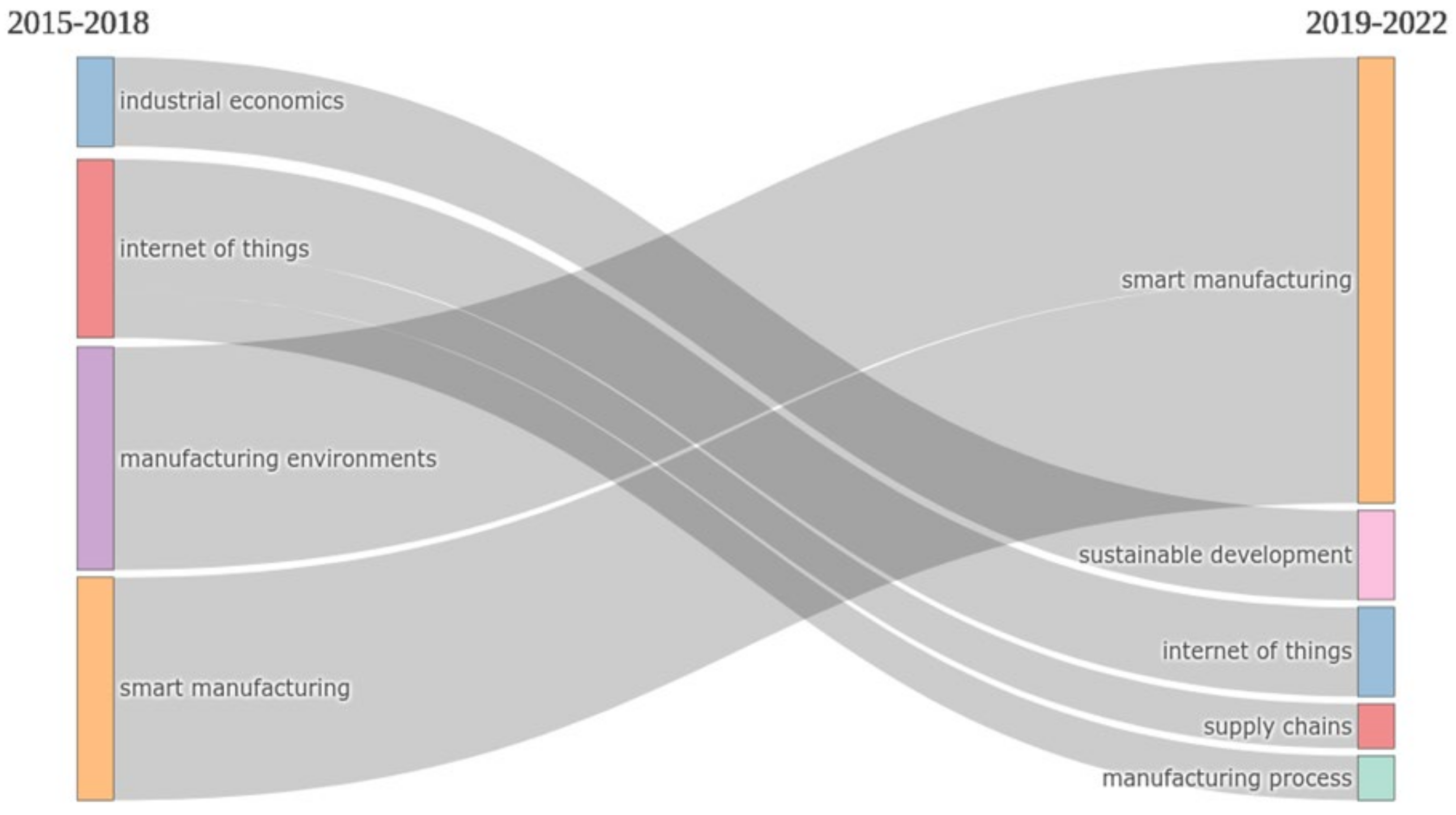 Joitmc 08 00152 g004