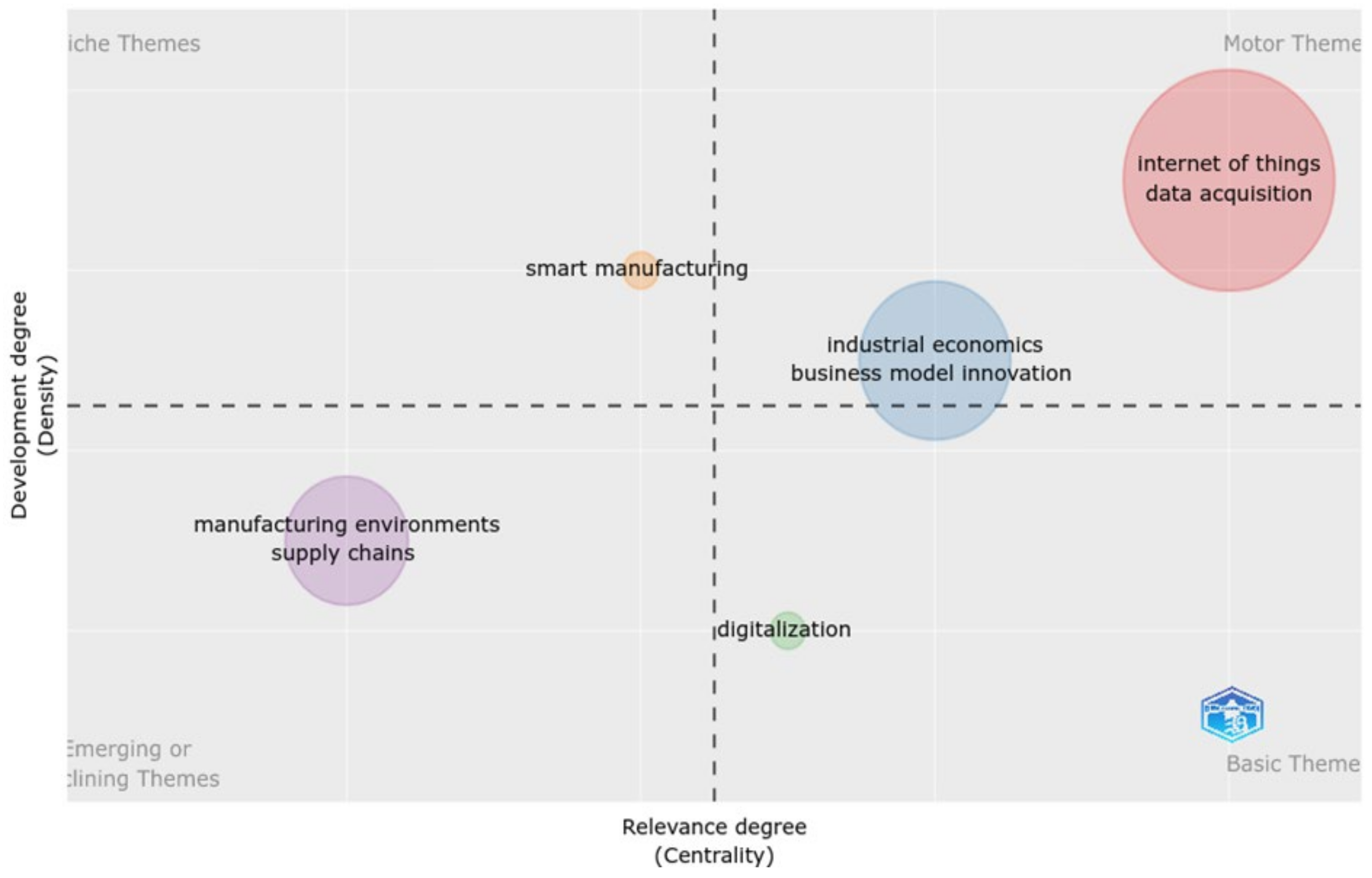 Joitmc 08 00152 g005