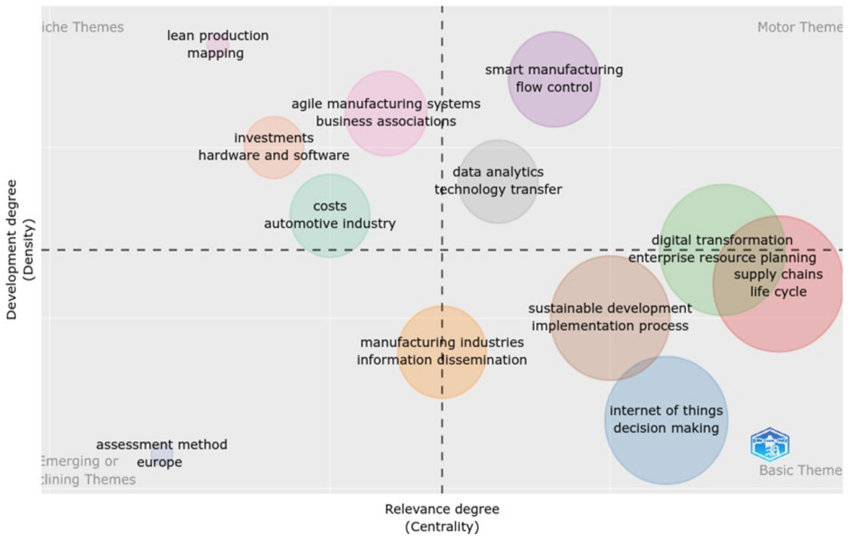 Joitmc 08 00152 g006
