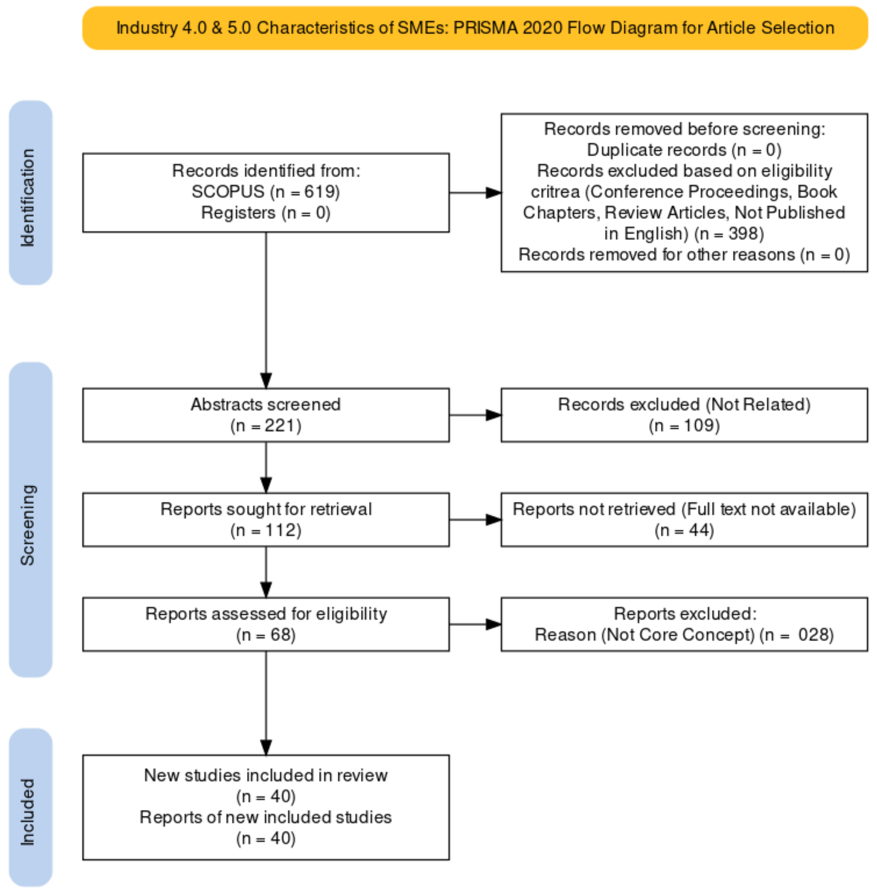 Joitmc 08 00152 g007