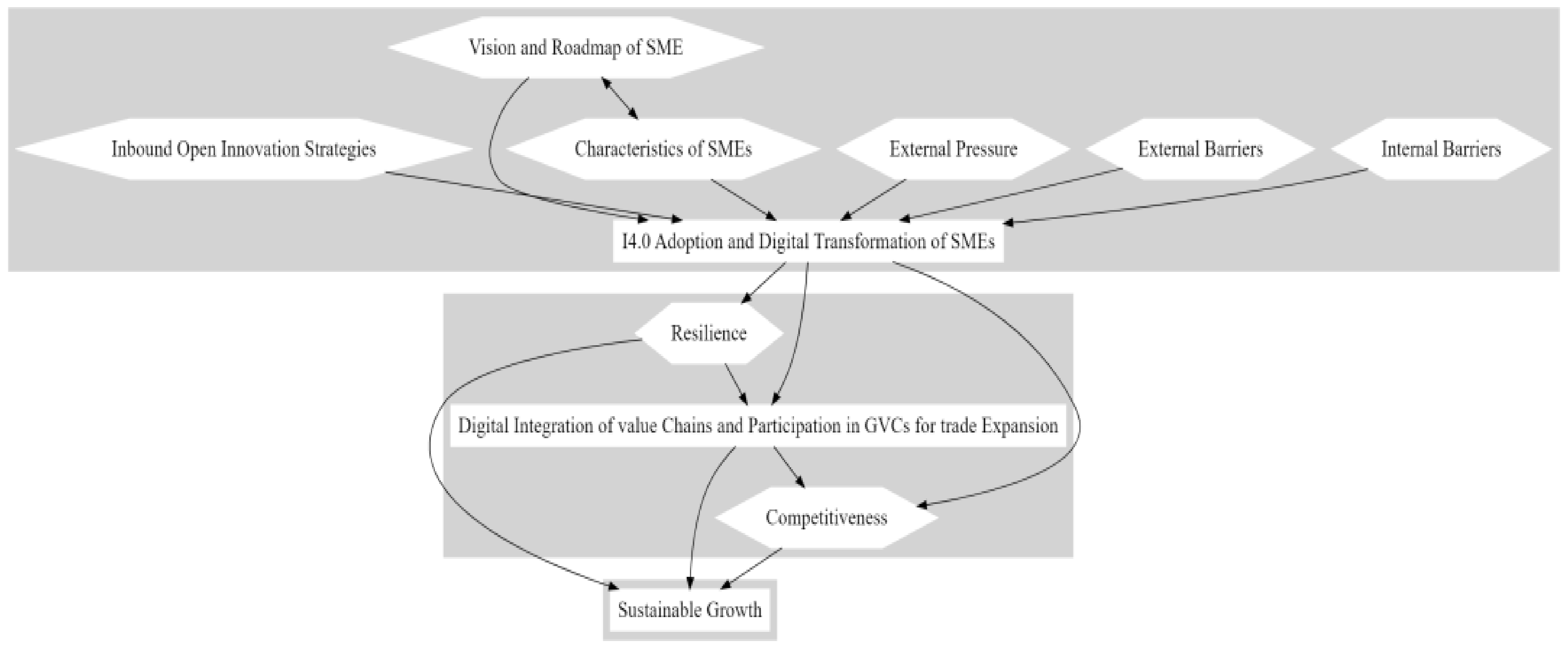 Joitmc 08 00152 g008