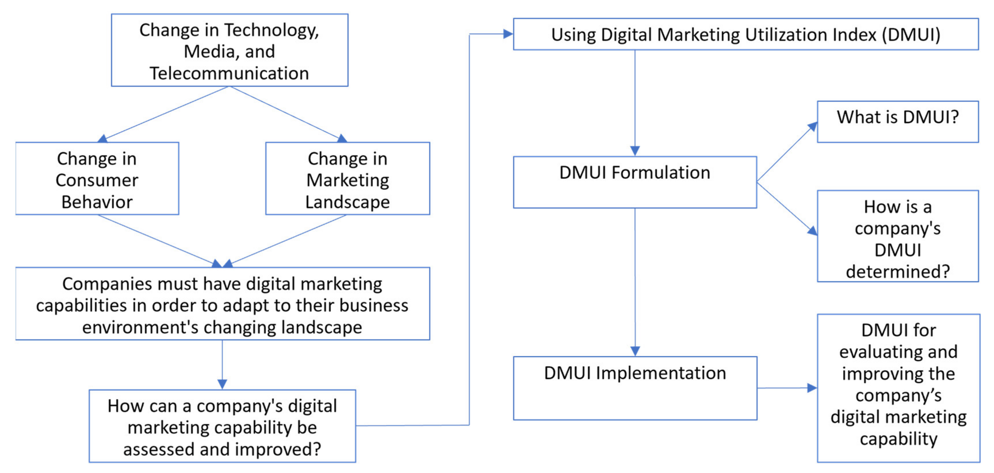Joitmc 08 00153 g001