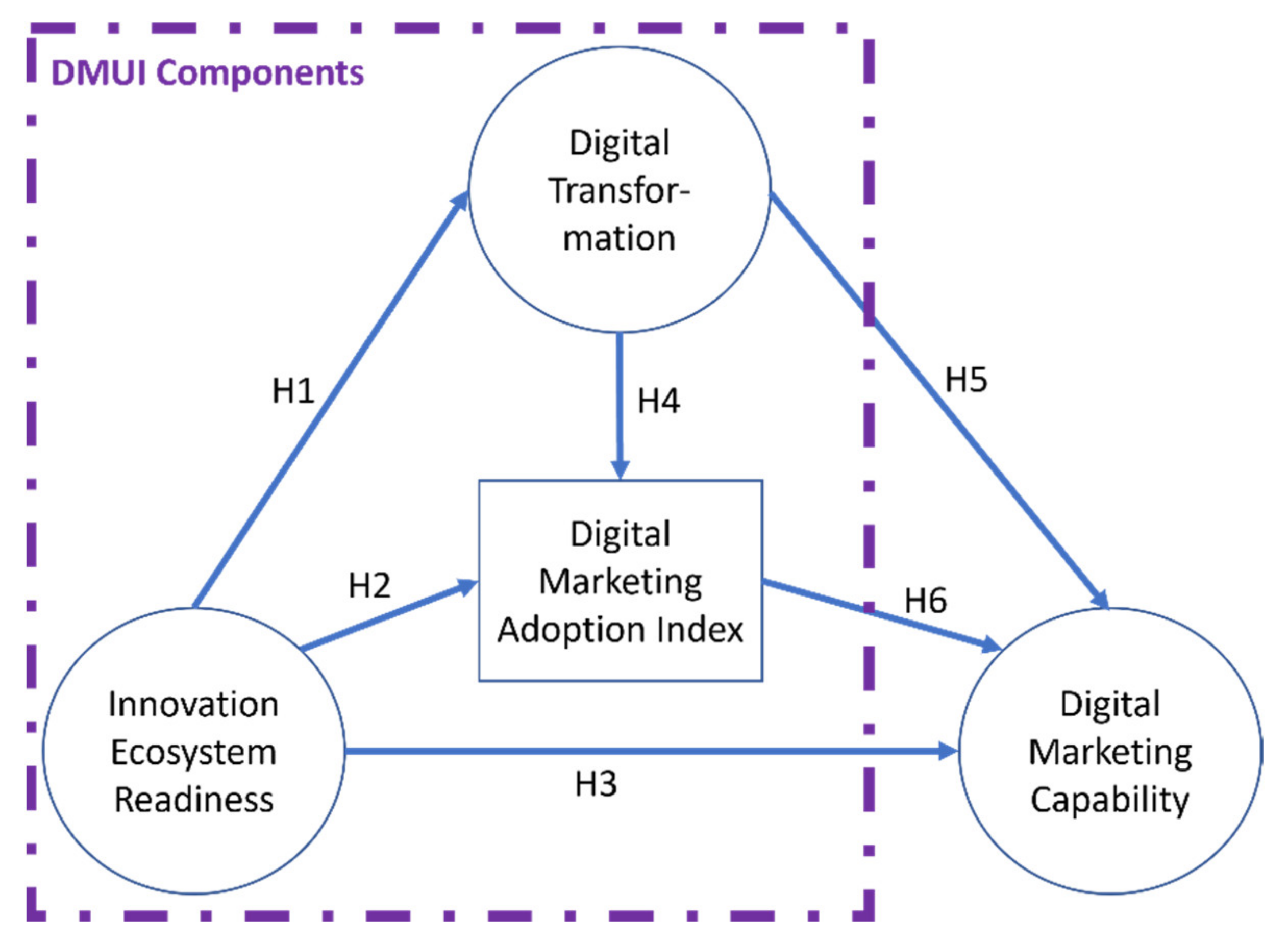 Joitmc 08 00153 g002