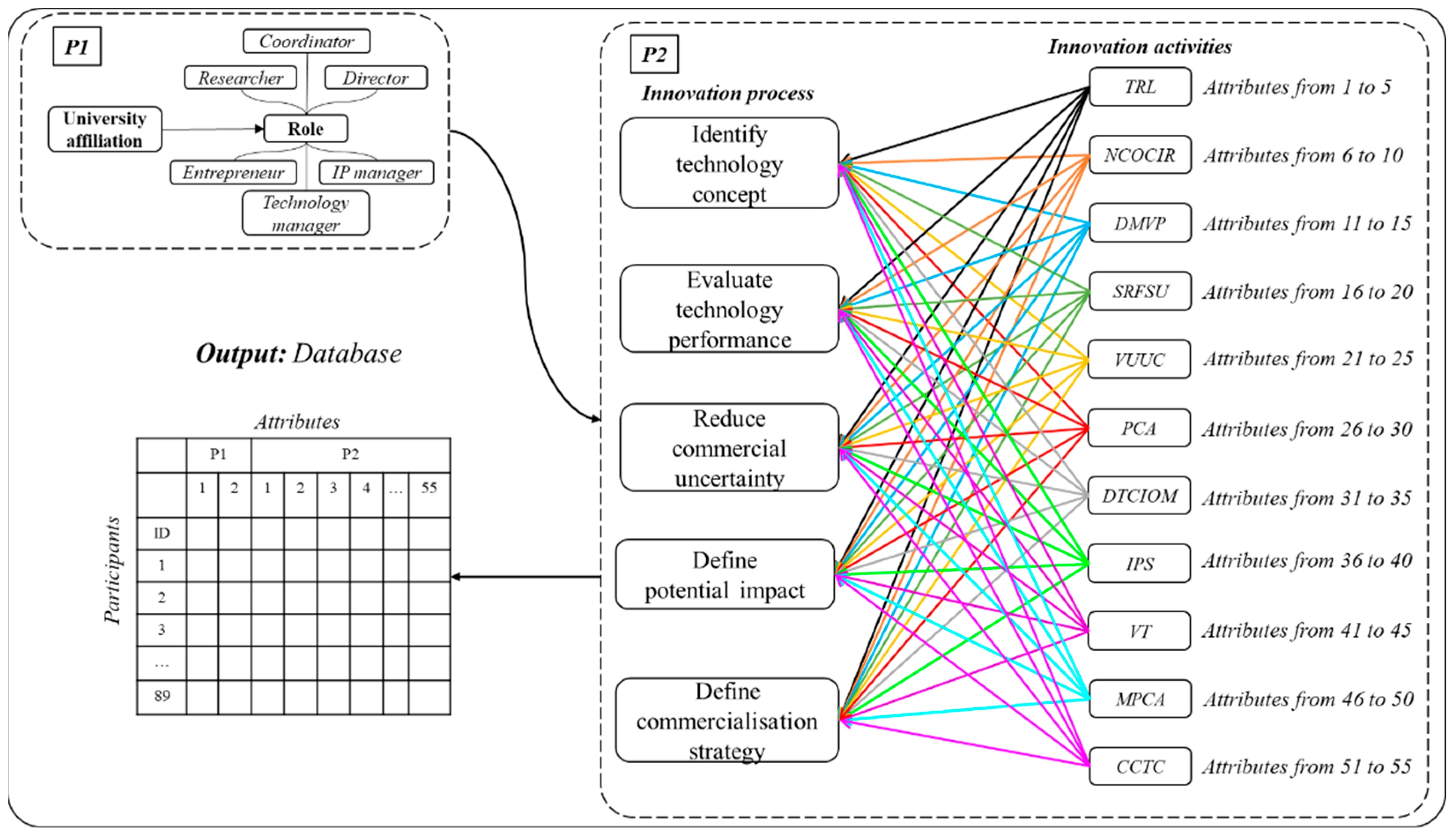 Joitmc 08 00154 g001