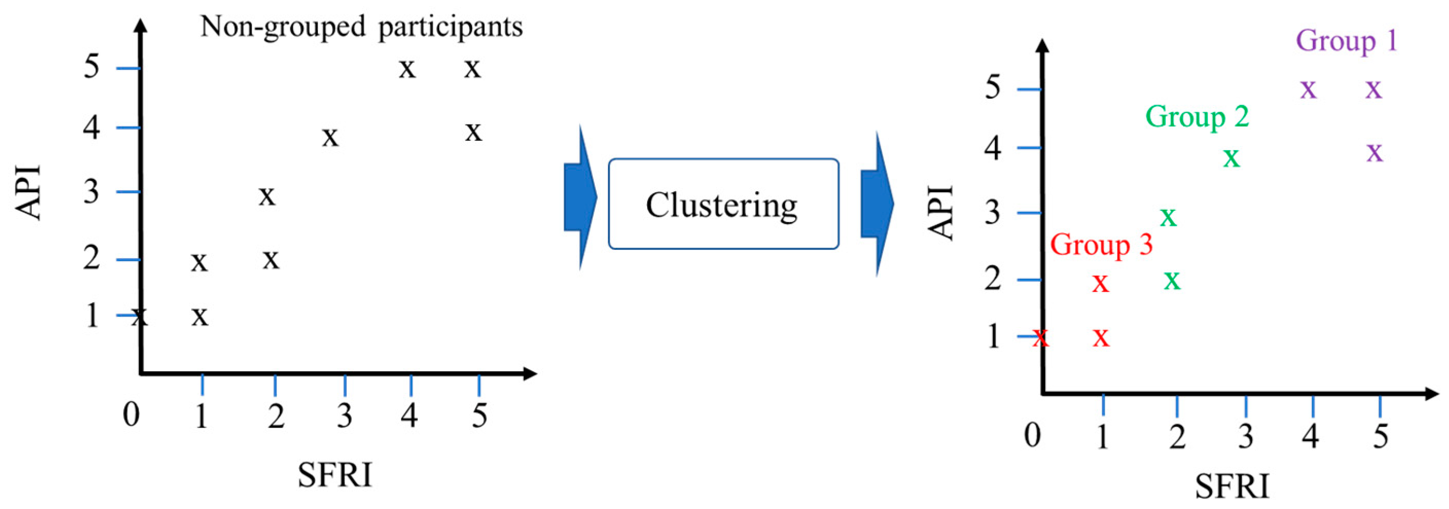 Joitmc 08 00154 g002
