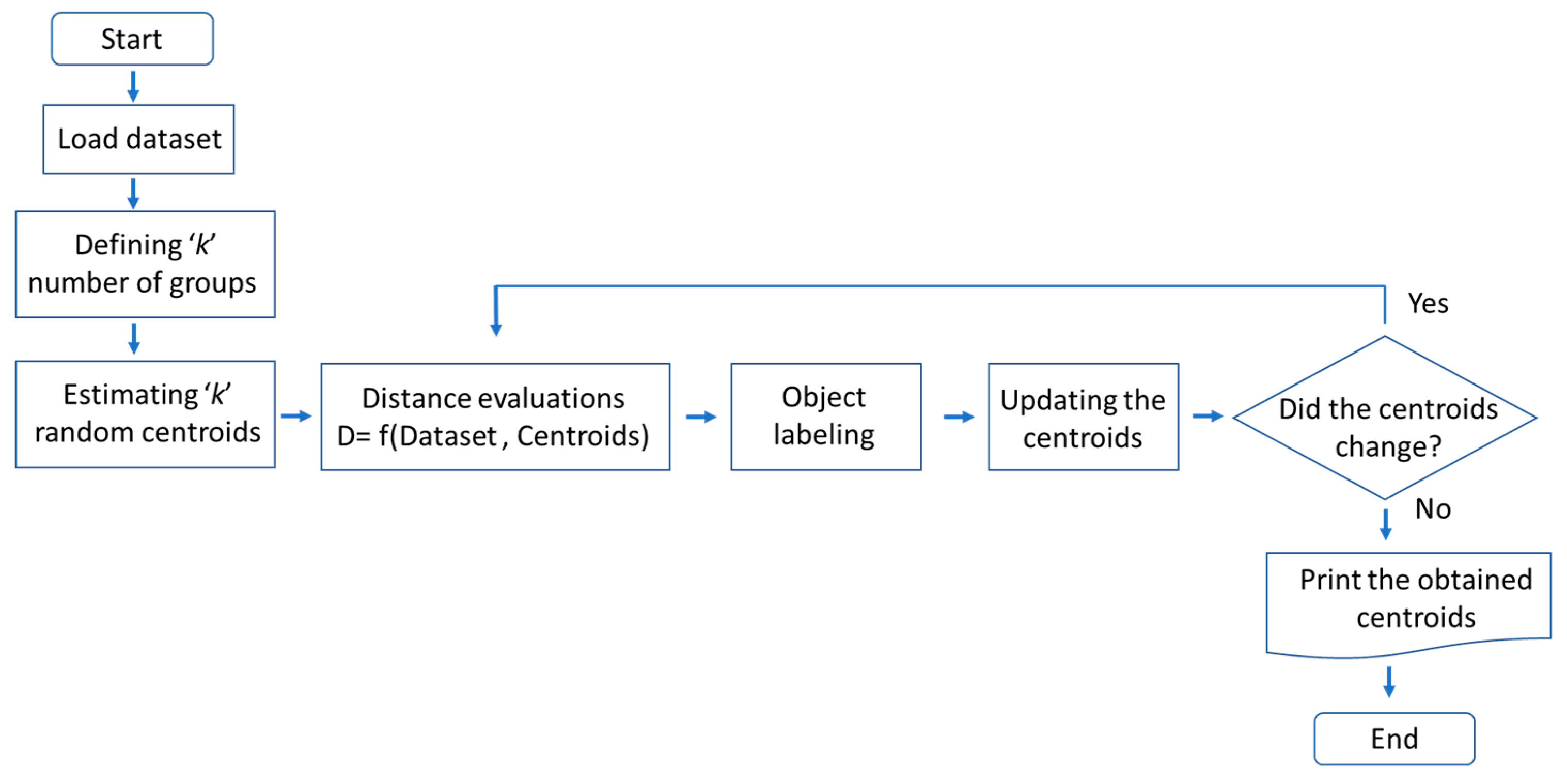 Joitmc 08 00154 g003