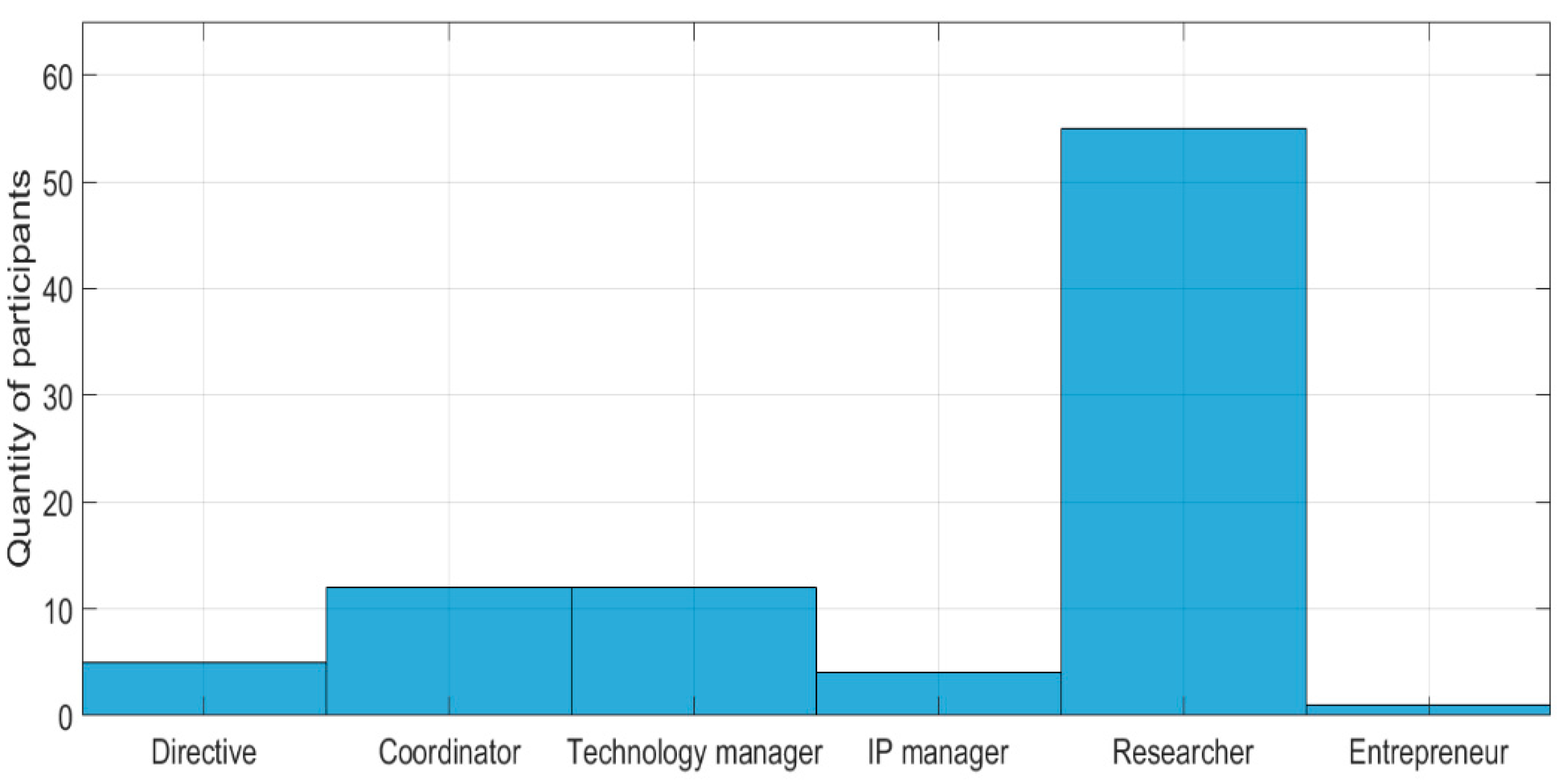 Joitmc 08 00154 g005