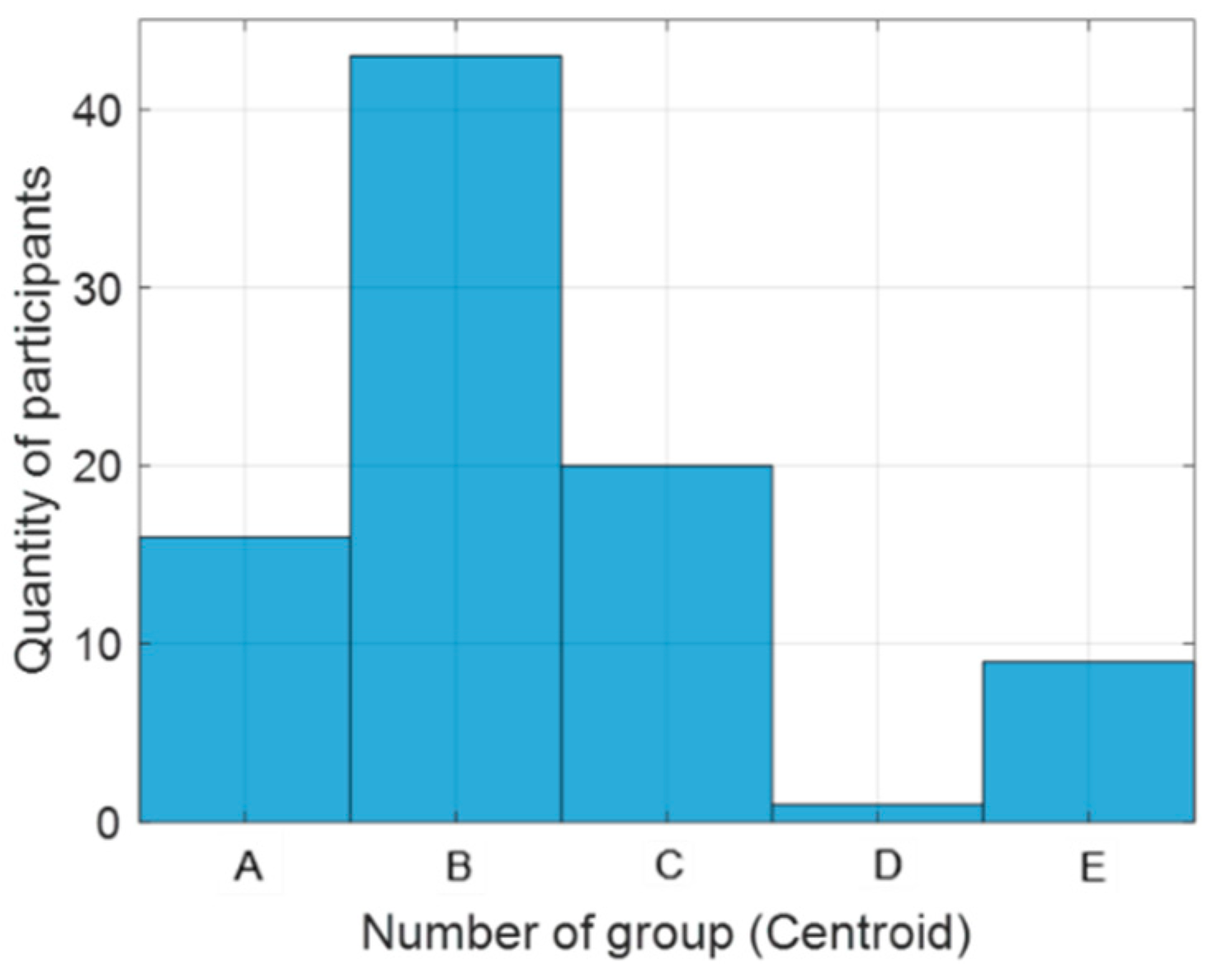 Joitmc 08 00154 g007