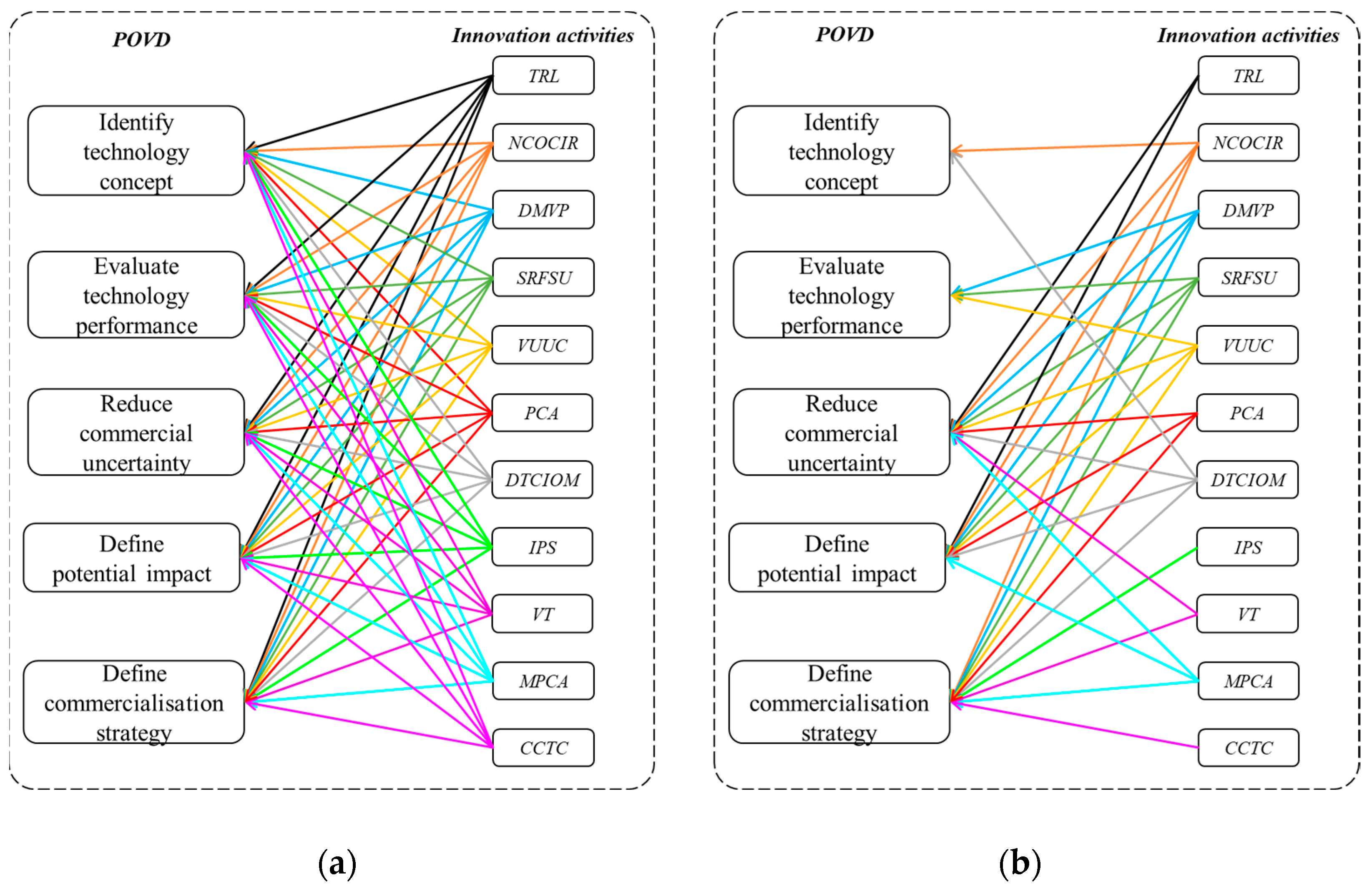 Joitmc 08 00154 g009