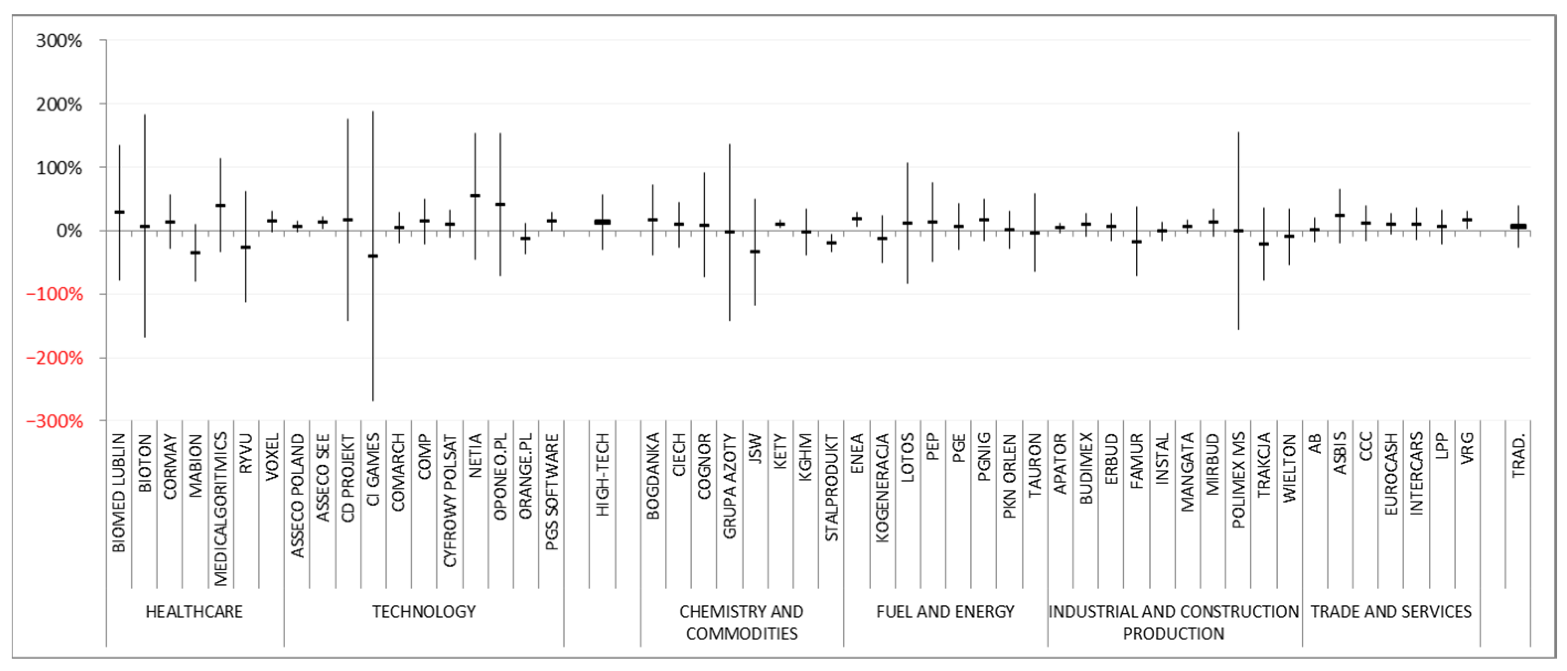 Joitmc 08 00155 g003