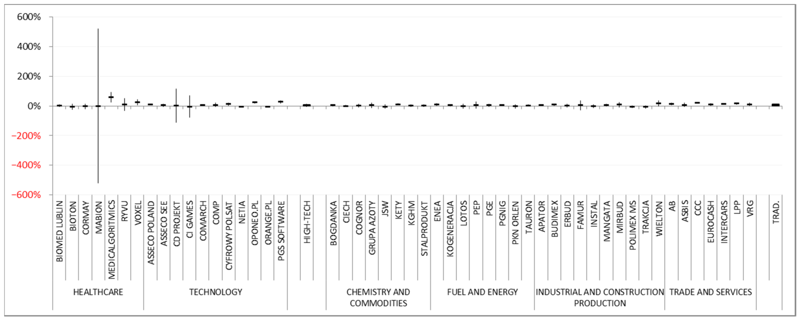 Joitmc 08 00155 g005